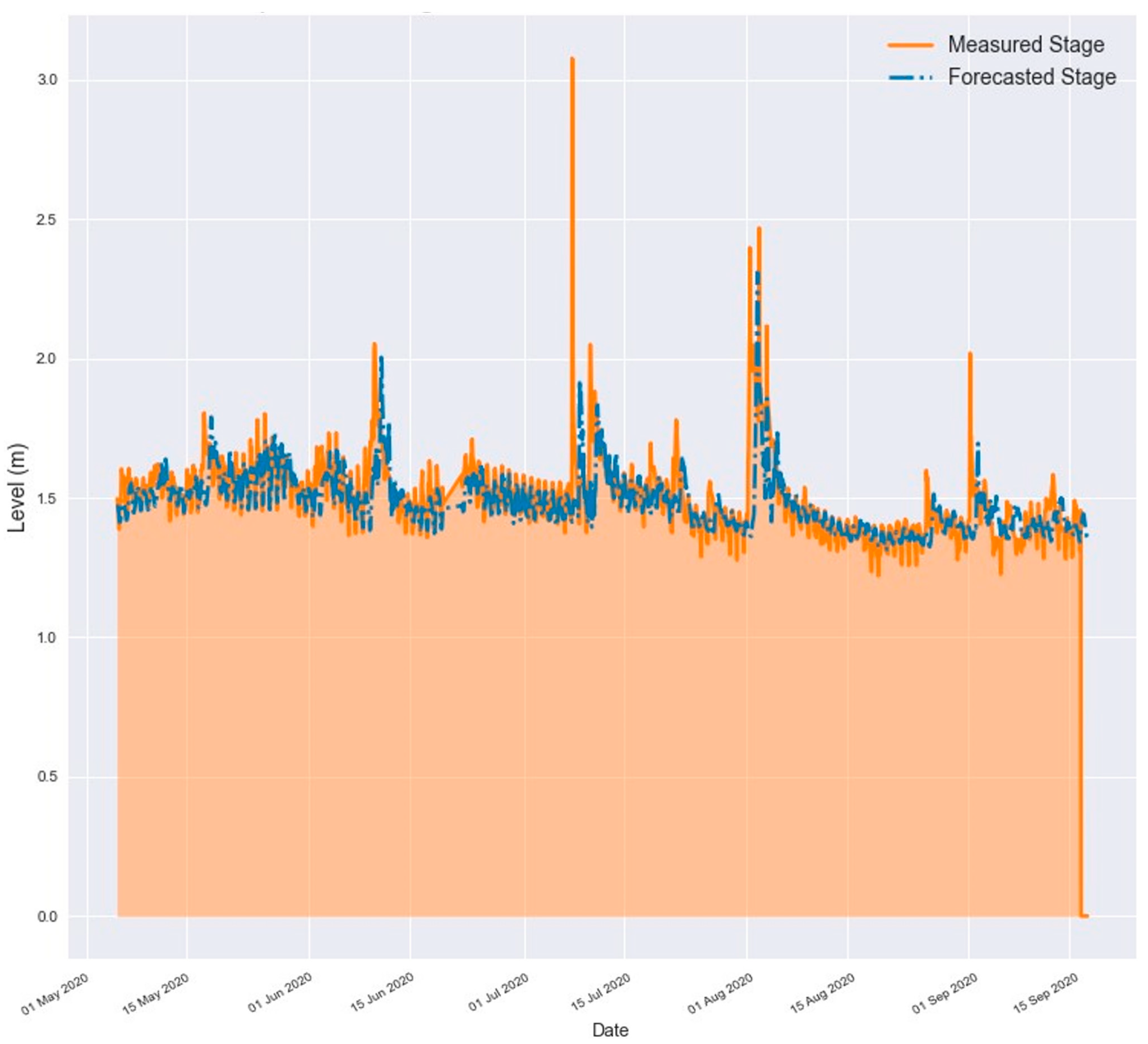 Water 15 01827 g026 Water 15 01827 g026