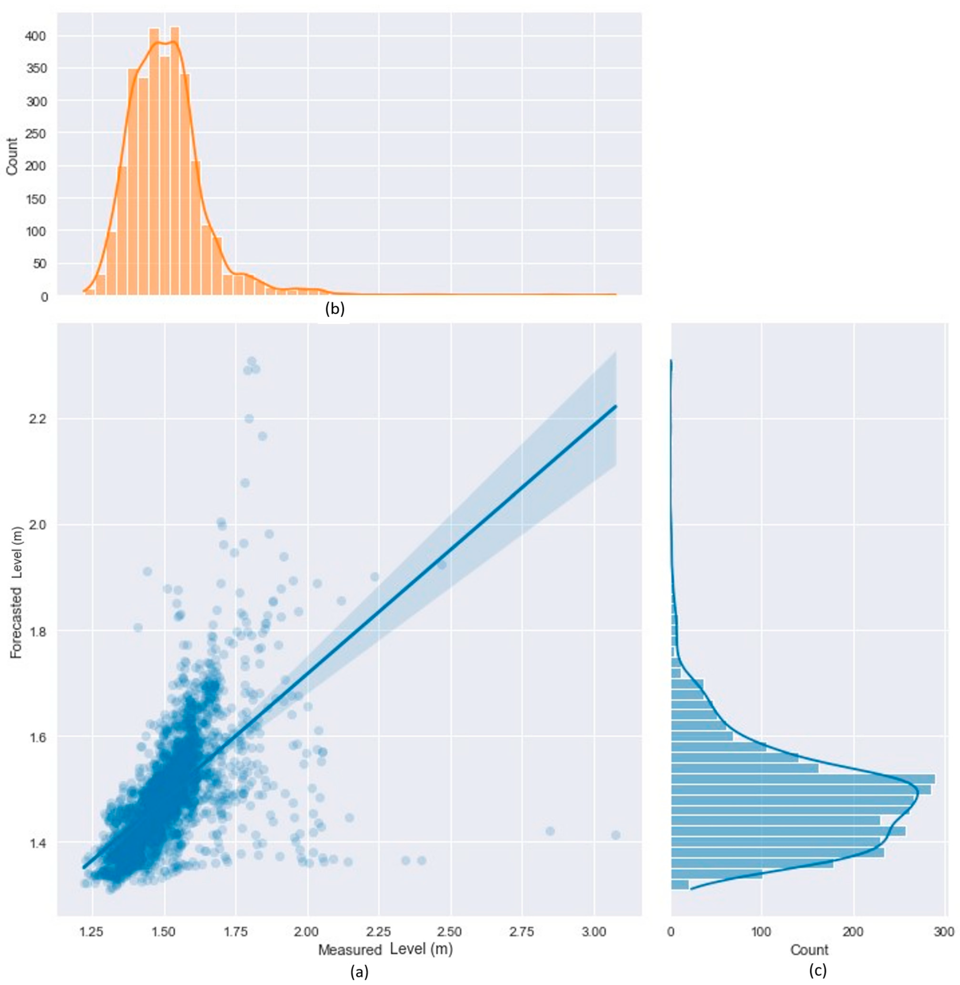Water 15 01827 g027 Water 15 01827 g027