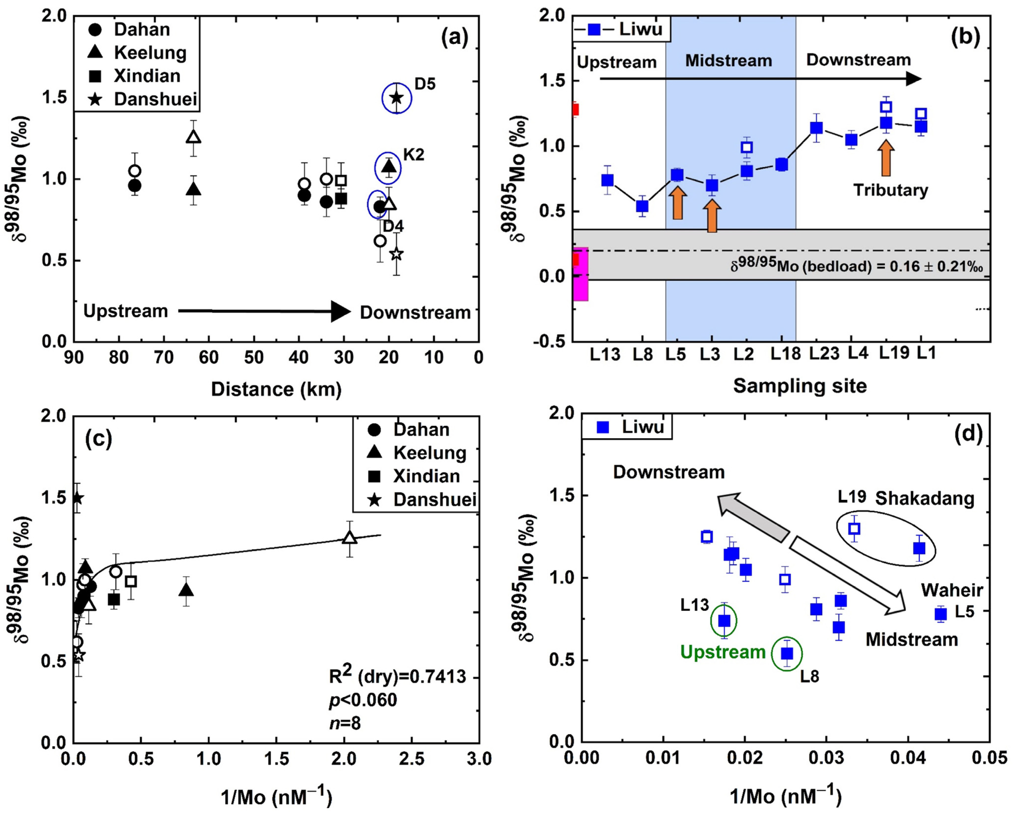 Water 15 01873 g003 Water 15 01873 g003