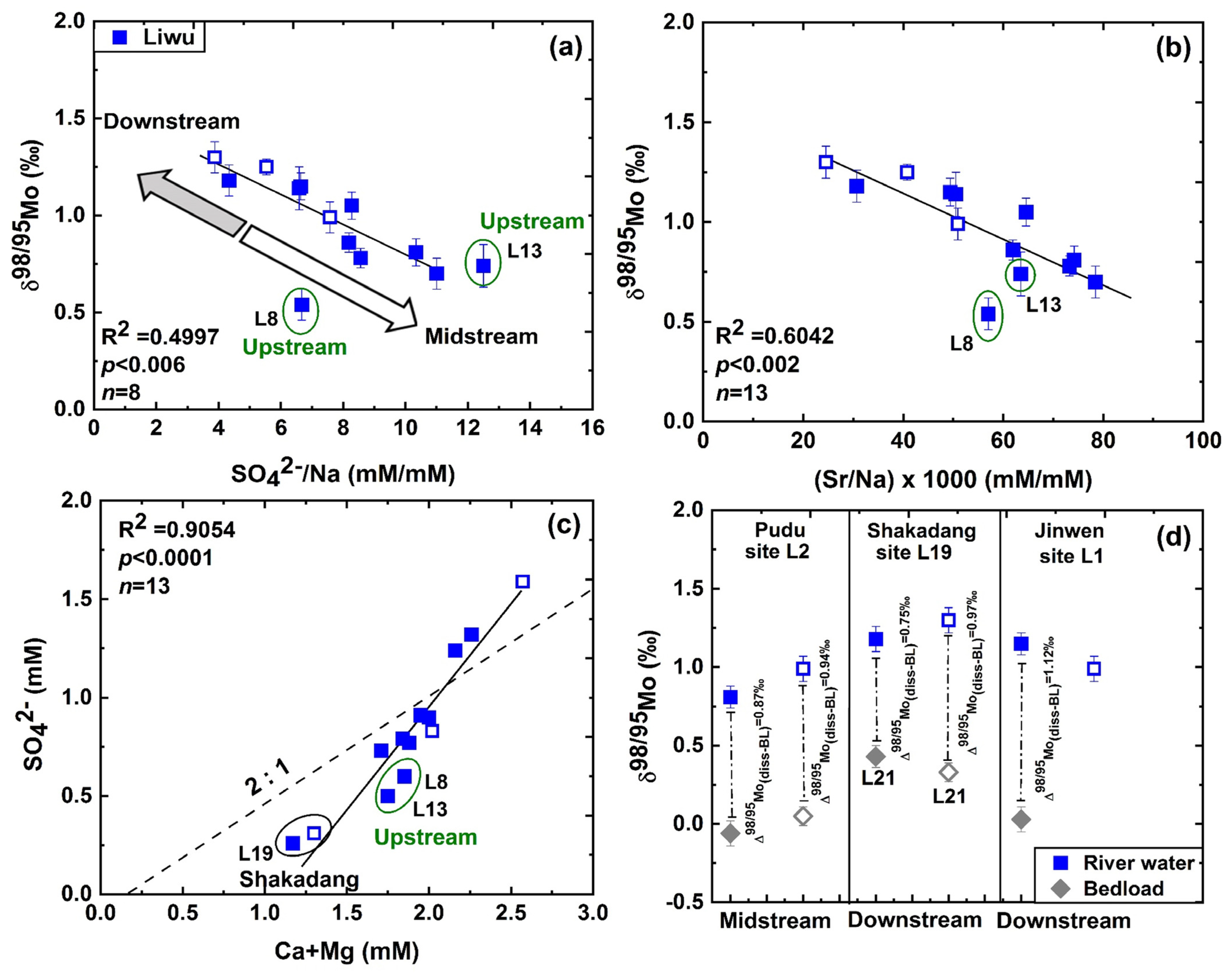 Water 15 01873 g004 Water 15 01873 g004