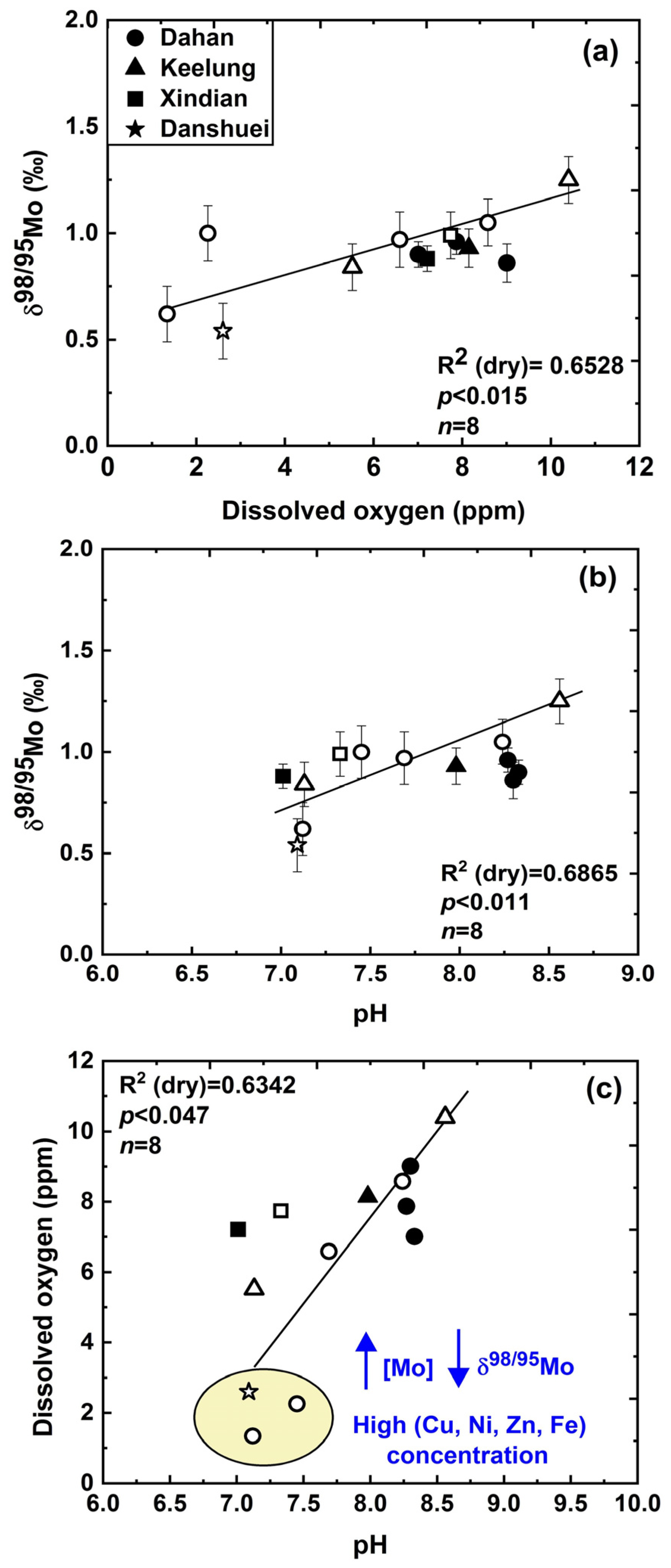 Water 15 01873 g005 Water 15 01873 g005