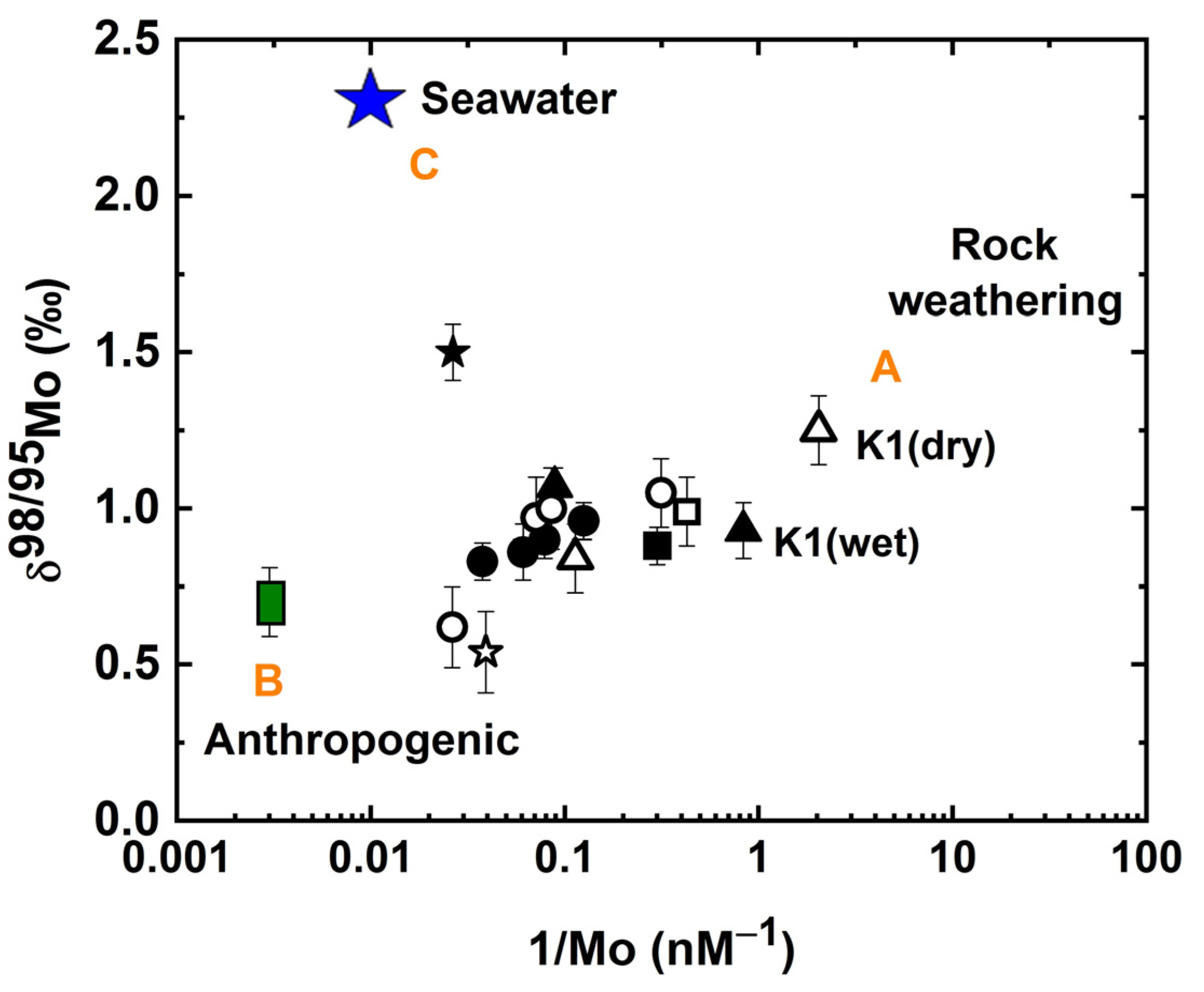 Water 15 01873 g006 Water 15 01873 g006