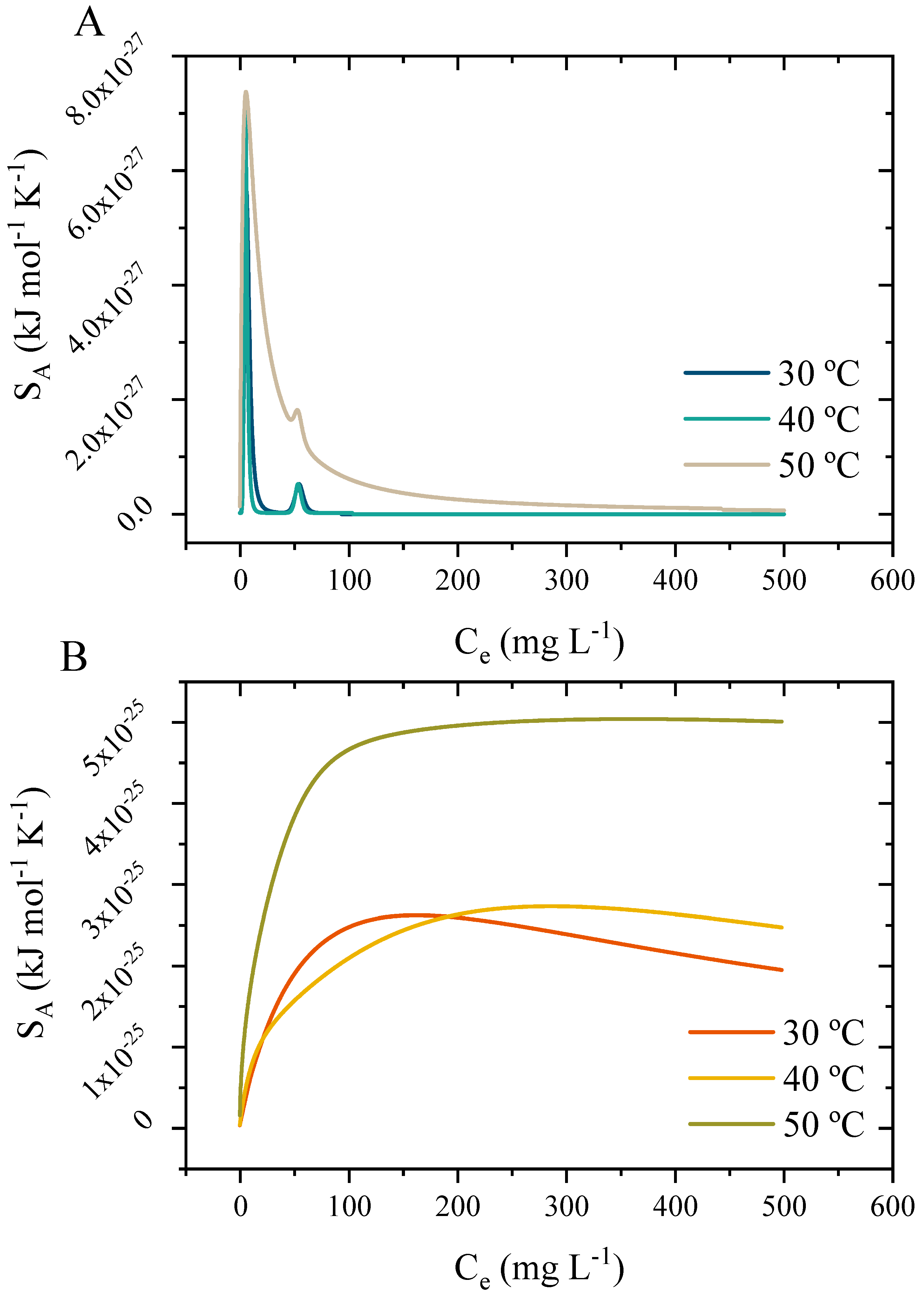 Water 15 01881 g015 Water 15 01881 g015