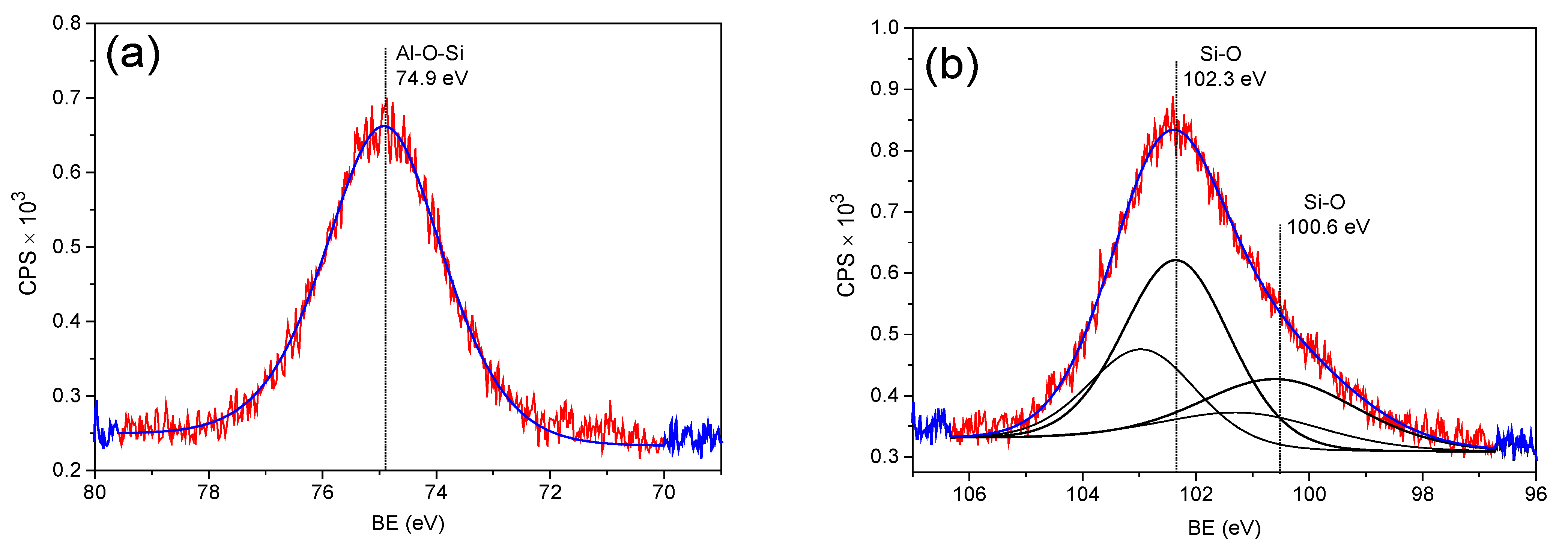 Water 15 01892 g006a