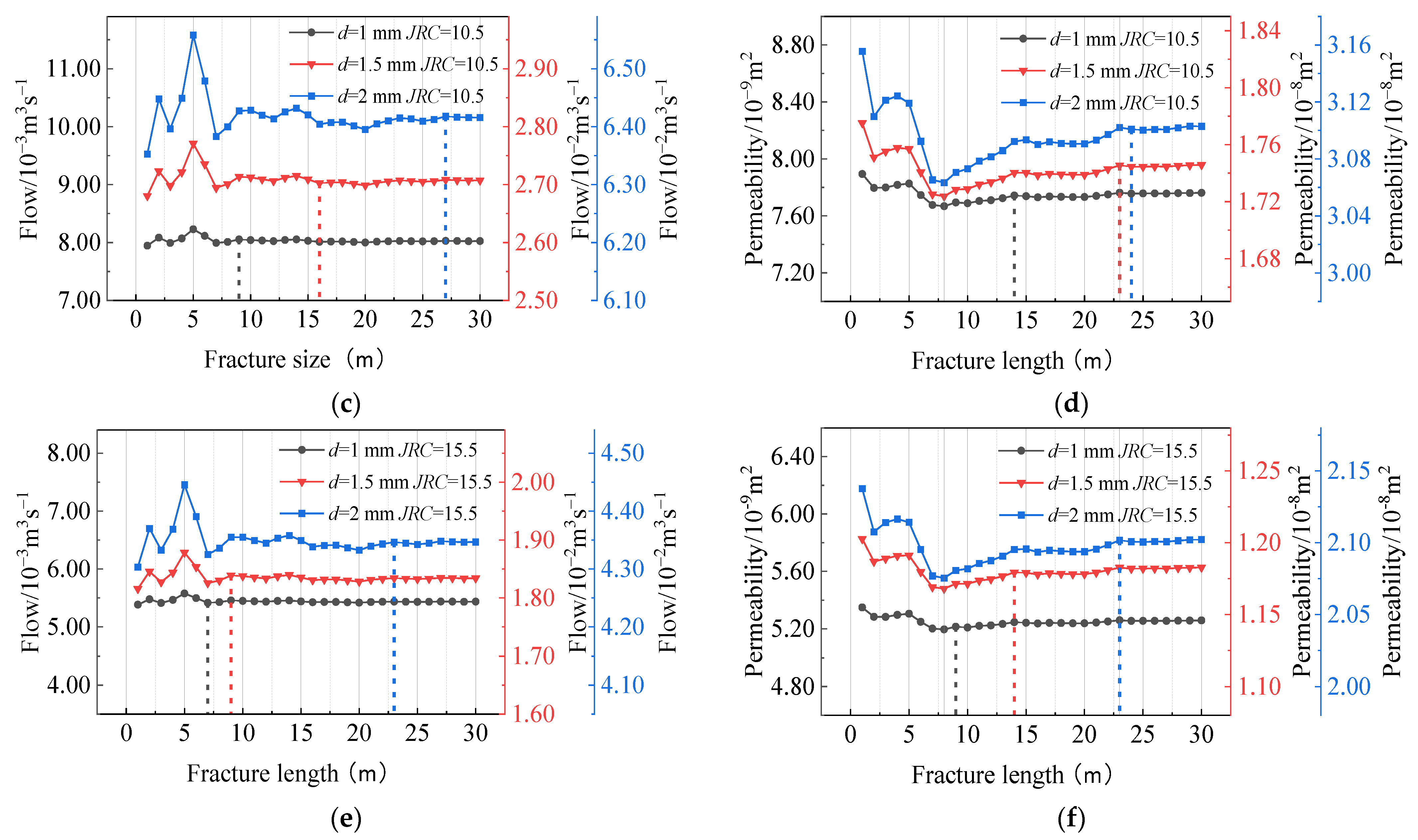Water 15 01912 g017b
