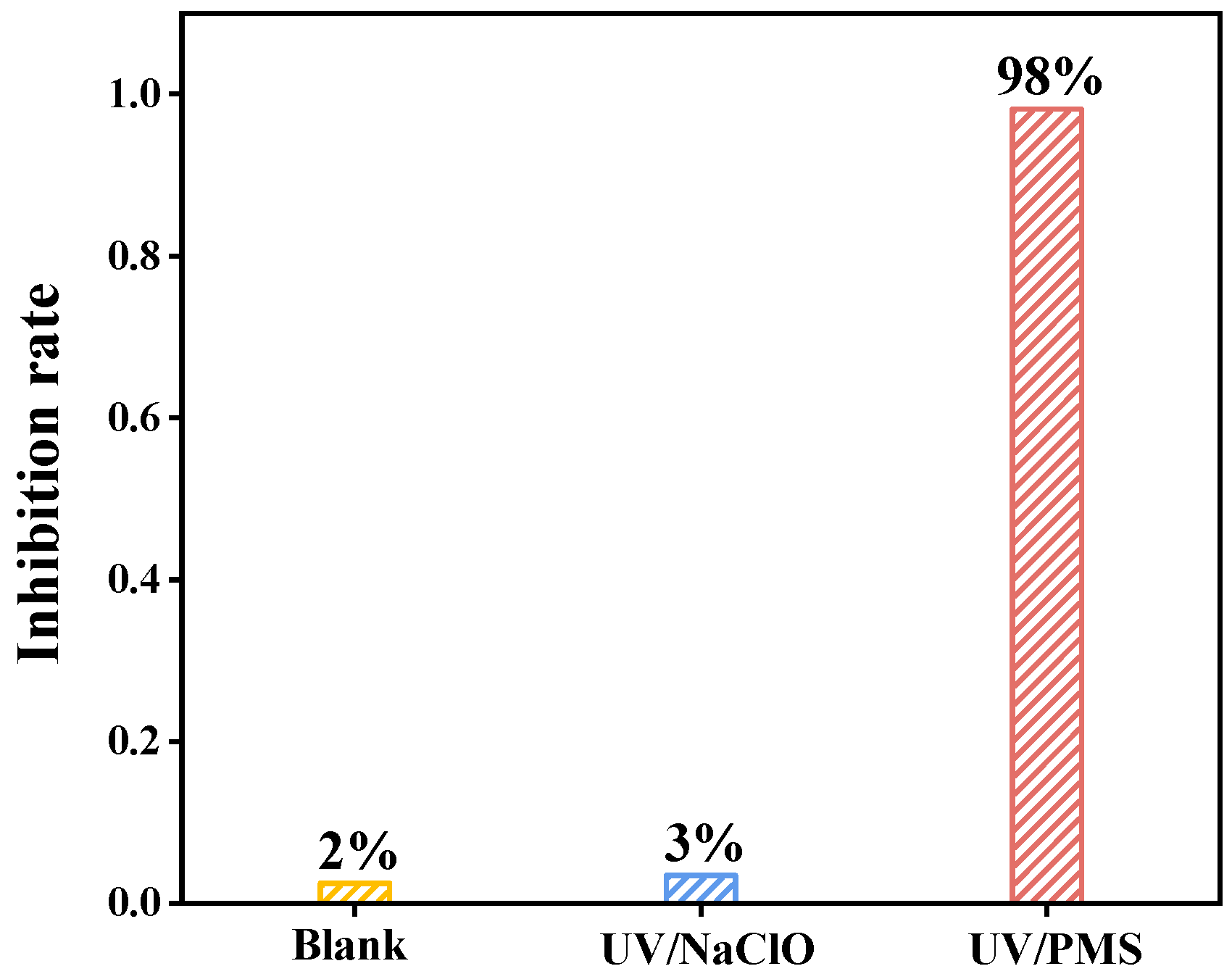 Water 15 01920 g008 Water 15 01920 g008