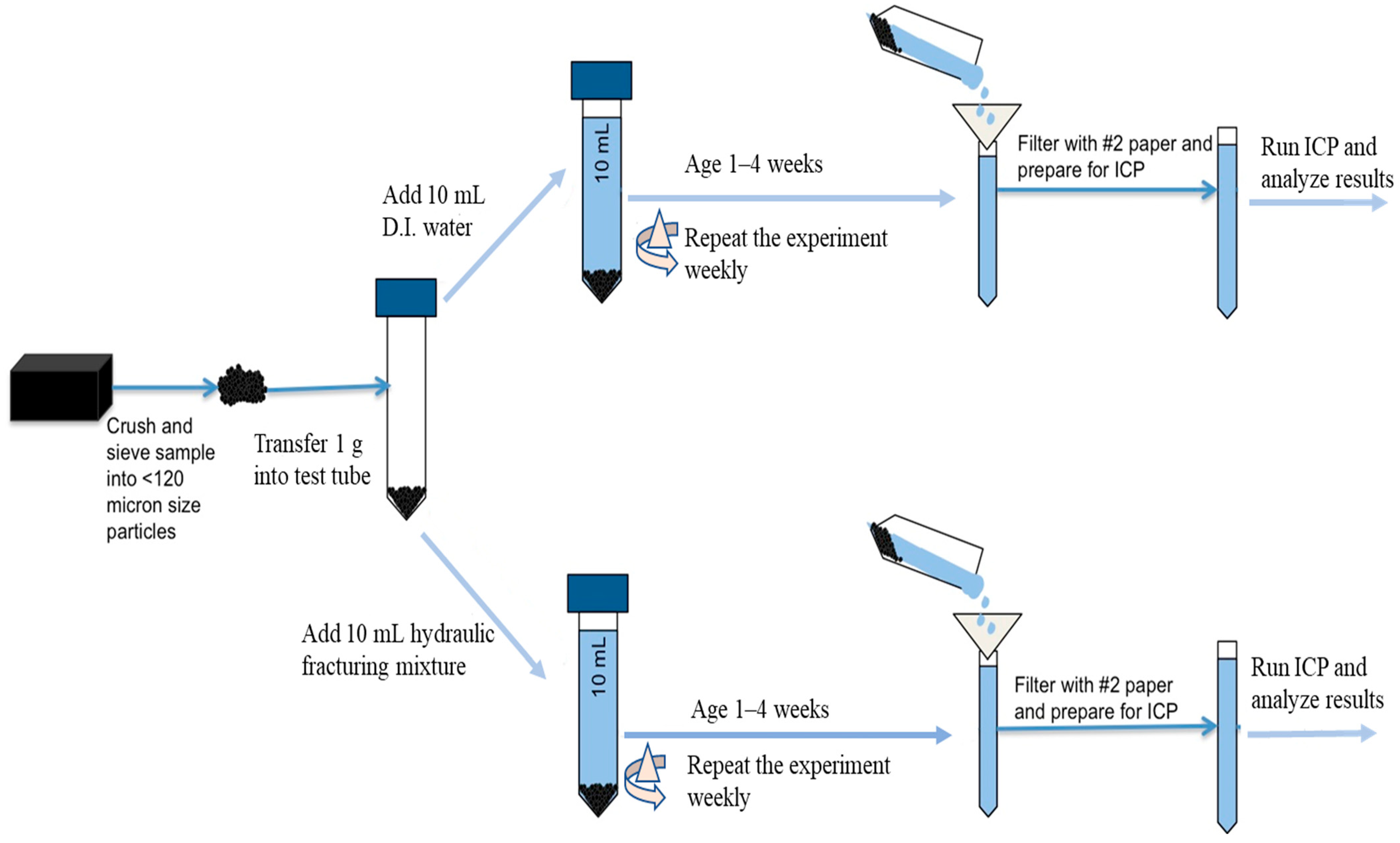 Water 15 01940 g003 Water 15 01940 g003