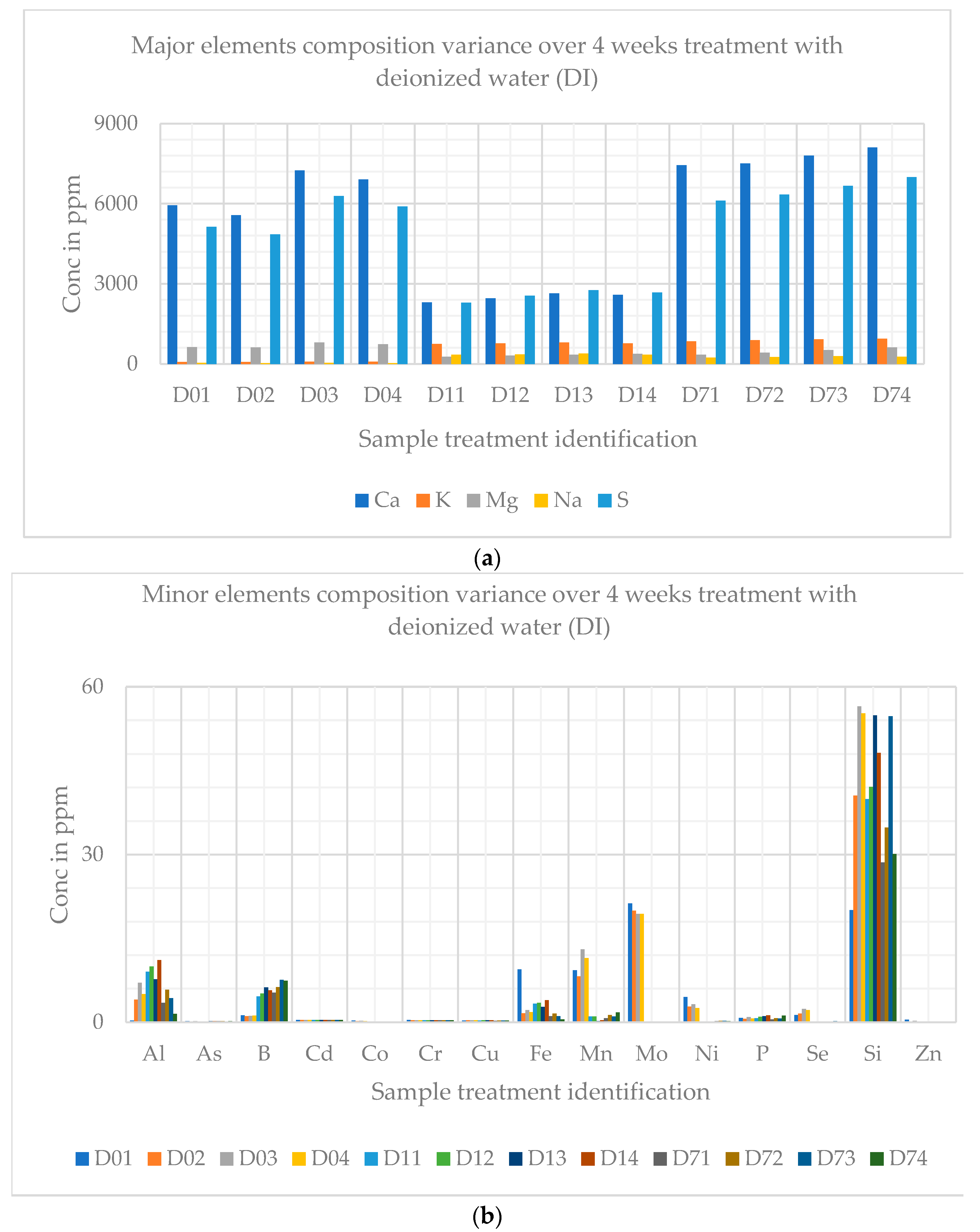Water 15 01940 g007 Water 15 01940 g007