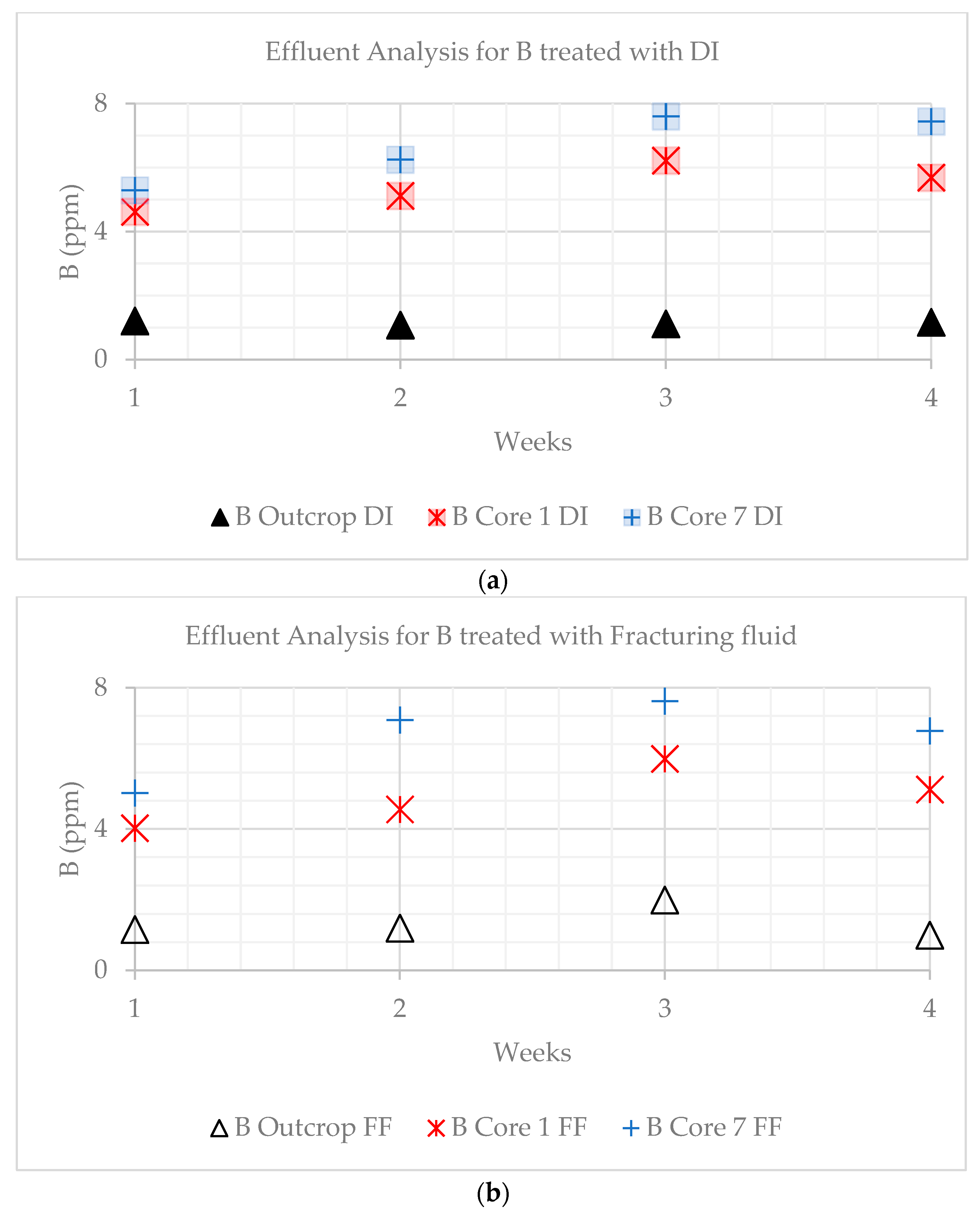Water 15 01940 g018 Water 15 01940 g018