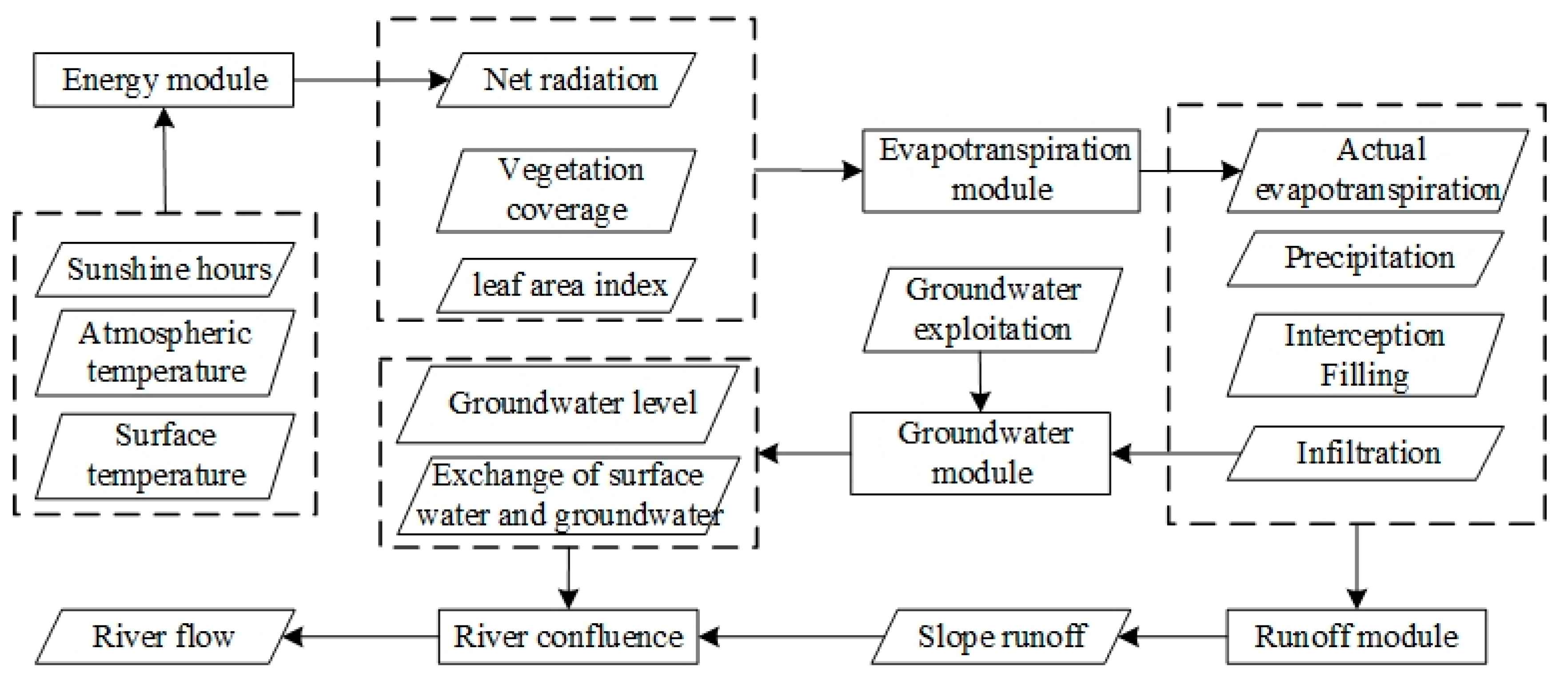 Water 15 01946 g004 Water 15 01946 g004