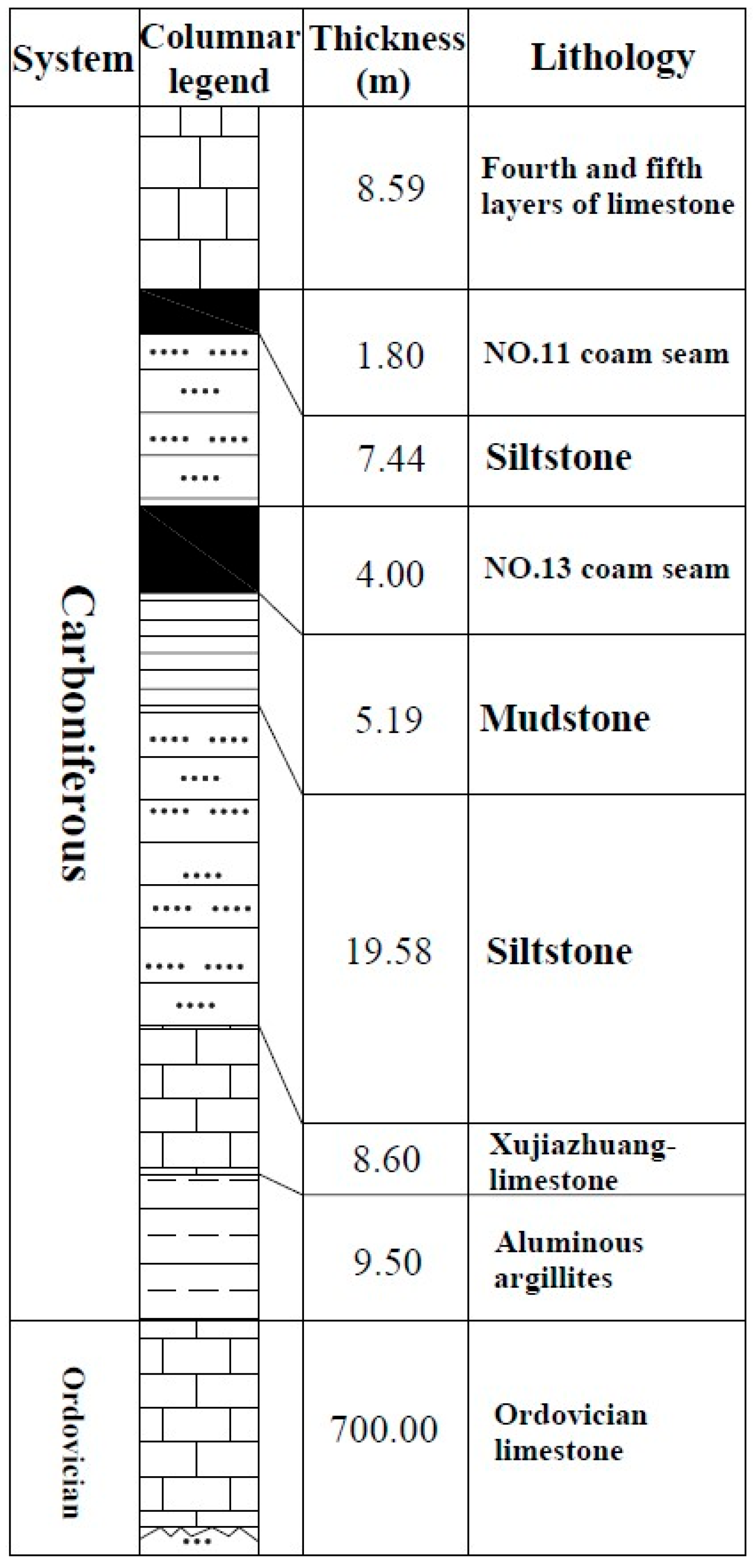 Water 15 01973 g002 Water 15 01973 g002