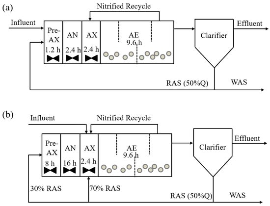 Pure-water PCR performances of VDWGs-rich BiOCl atomic layers a CO