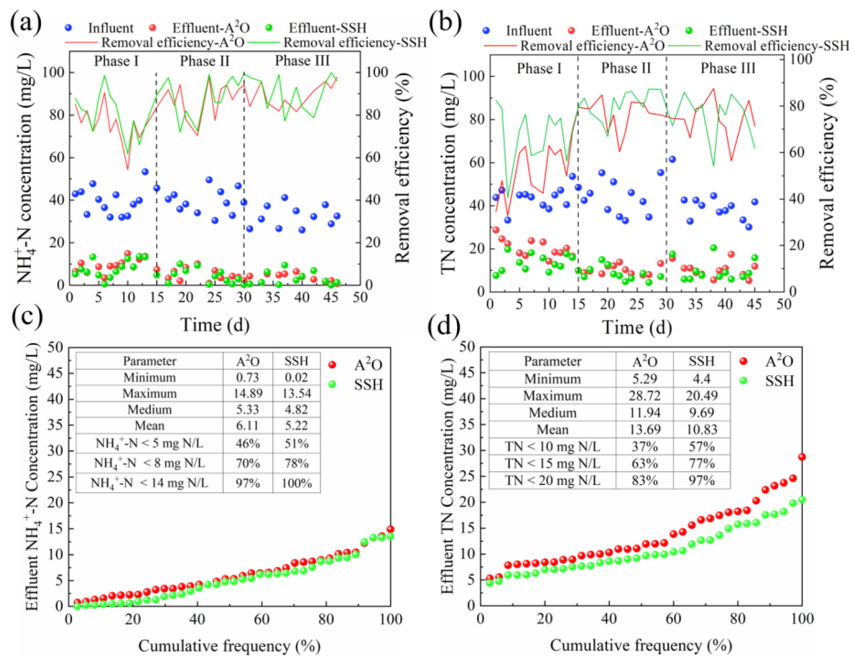 Water 15 01977 g003 Water 15 01977 g003
