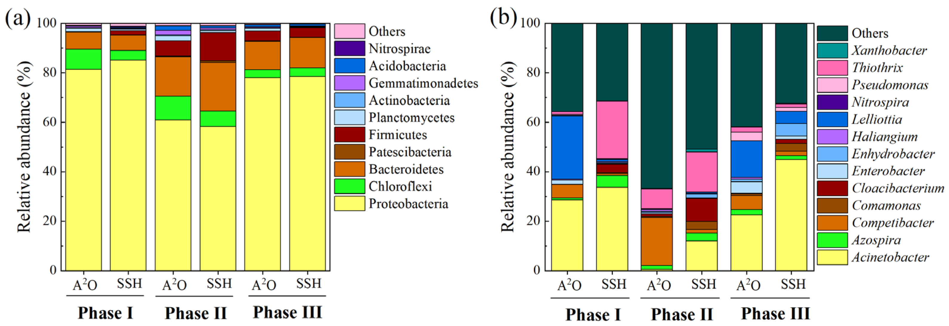 Water 15 01977 g007 Water 15 01977 g007