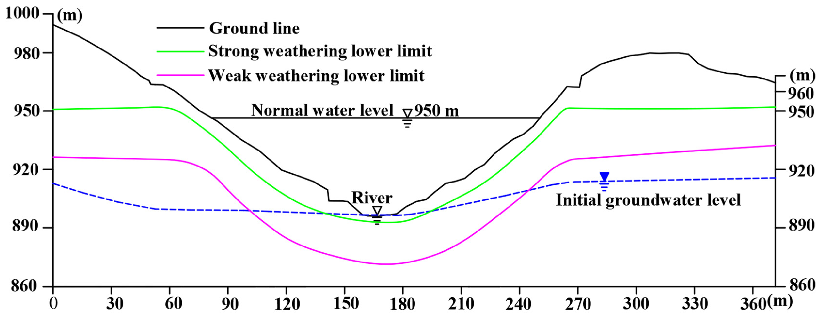 Water 15 01993 g003 Water 15 01993 g003