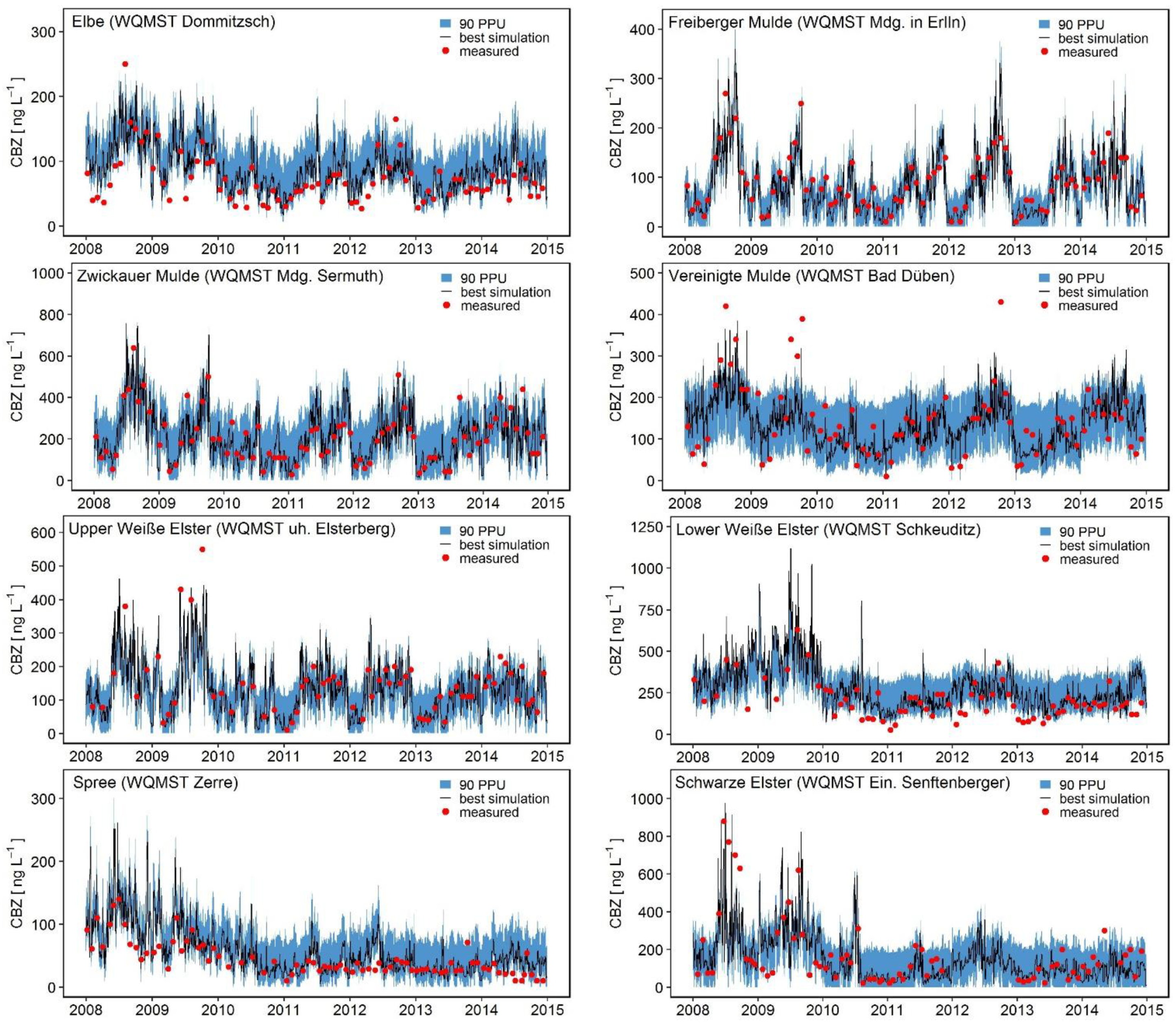 Water 15 02001 g003a