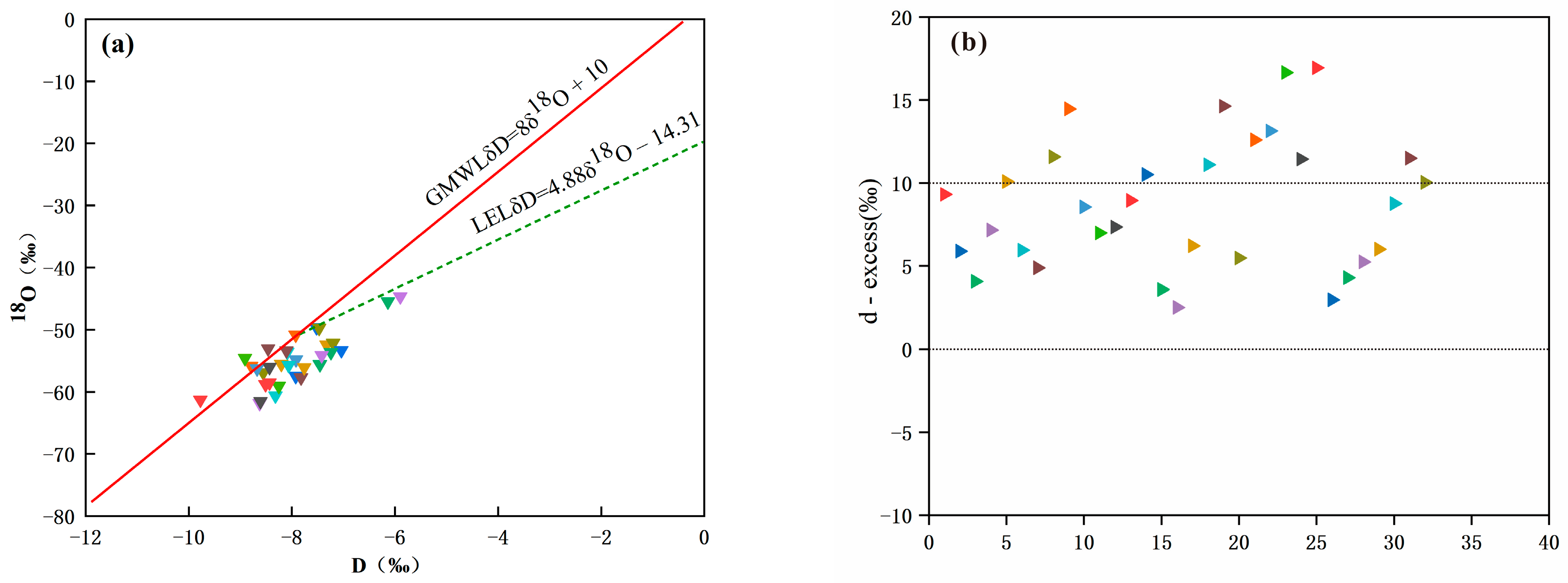 Water 15 02006 g006 Water 15 02006 g006