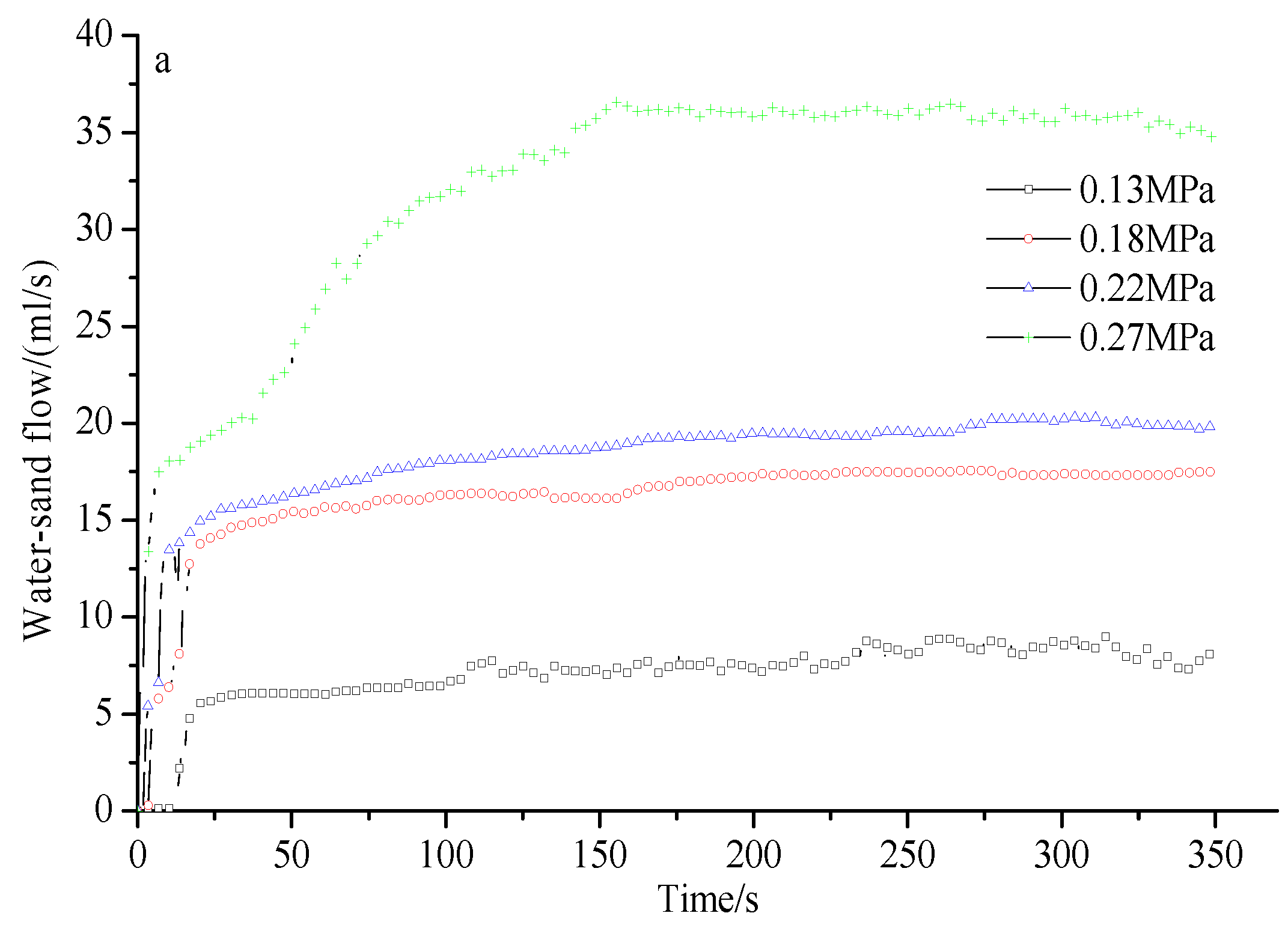 Water 15 02010 g007a