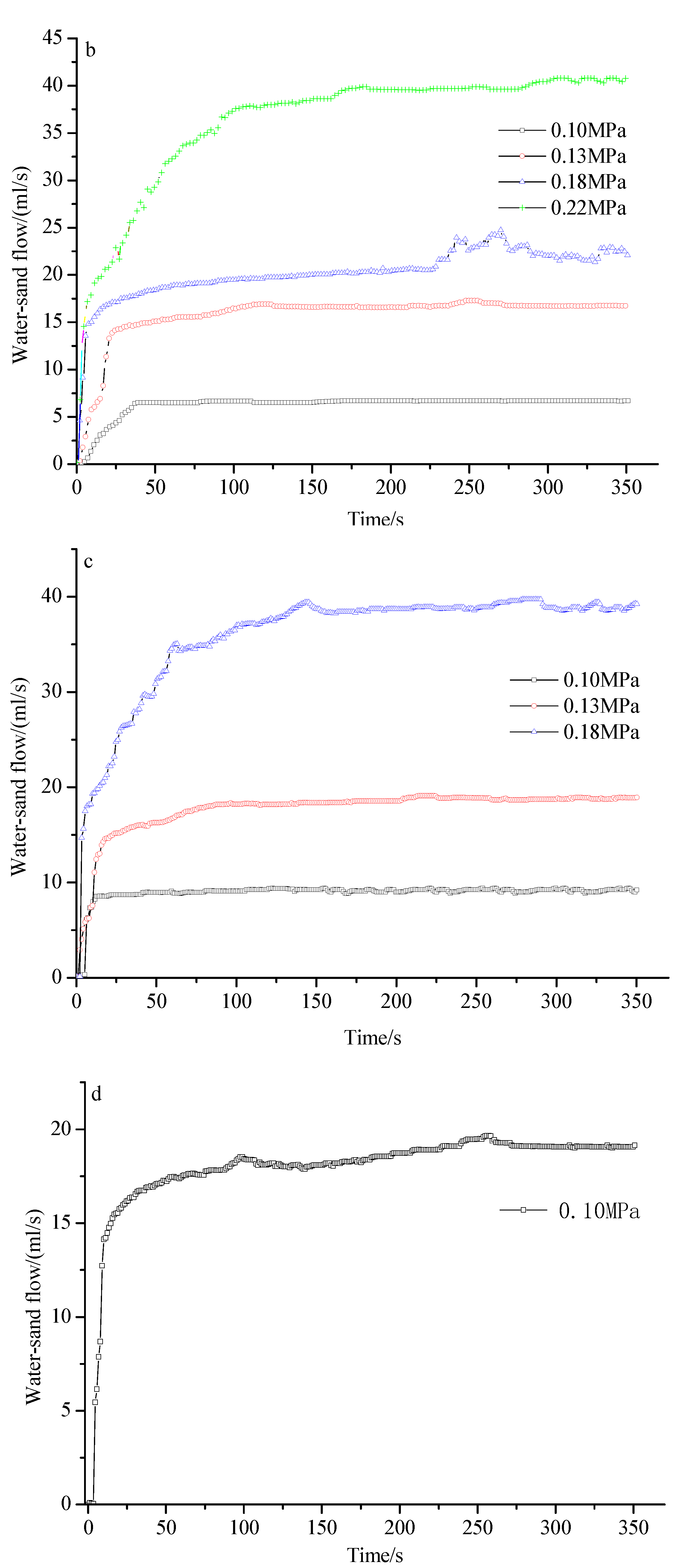 Water 15 02010 g007b