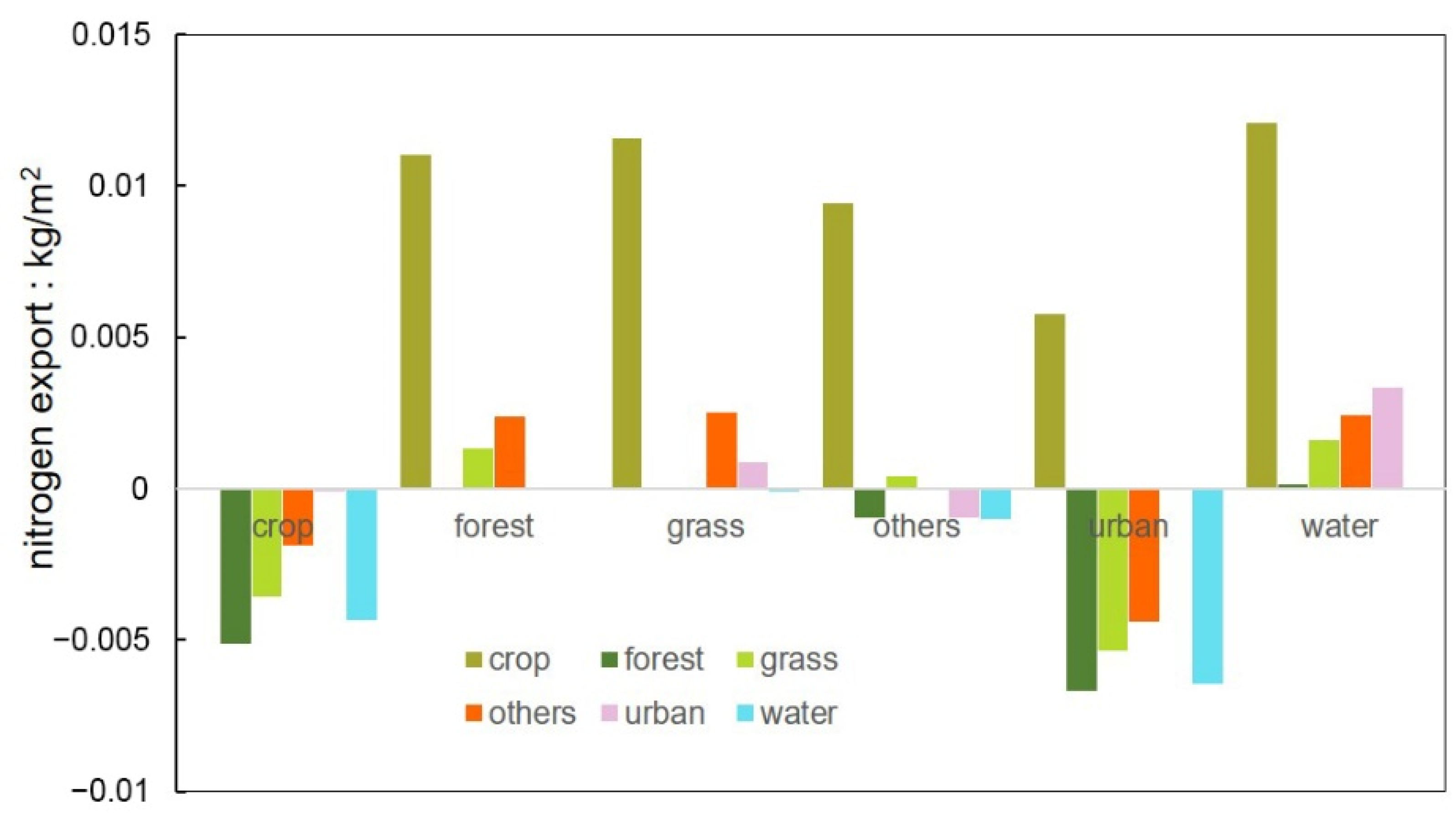 Water 15 02022 g006a