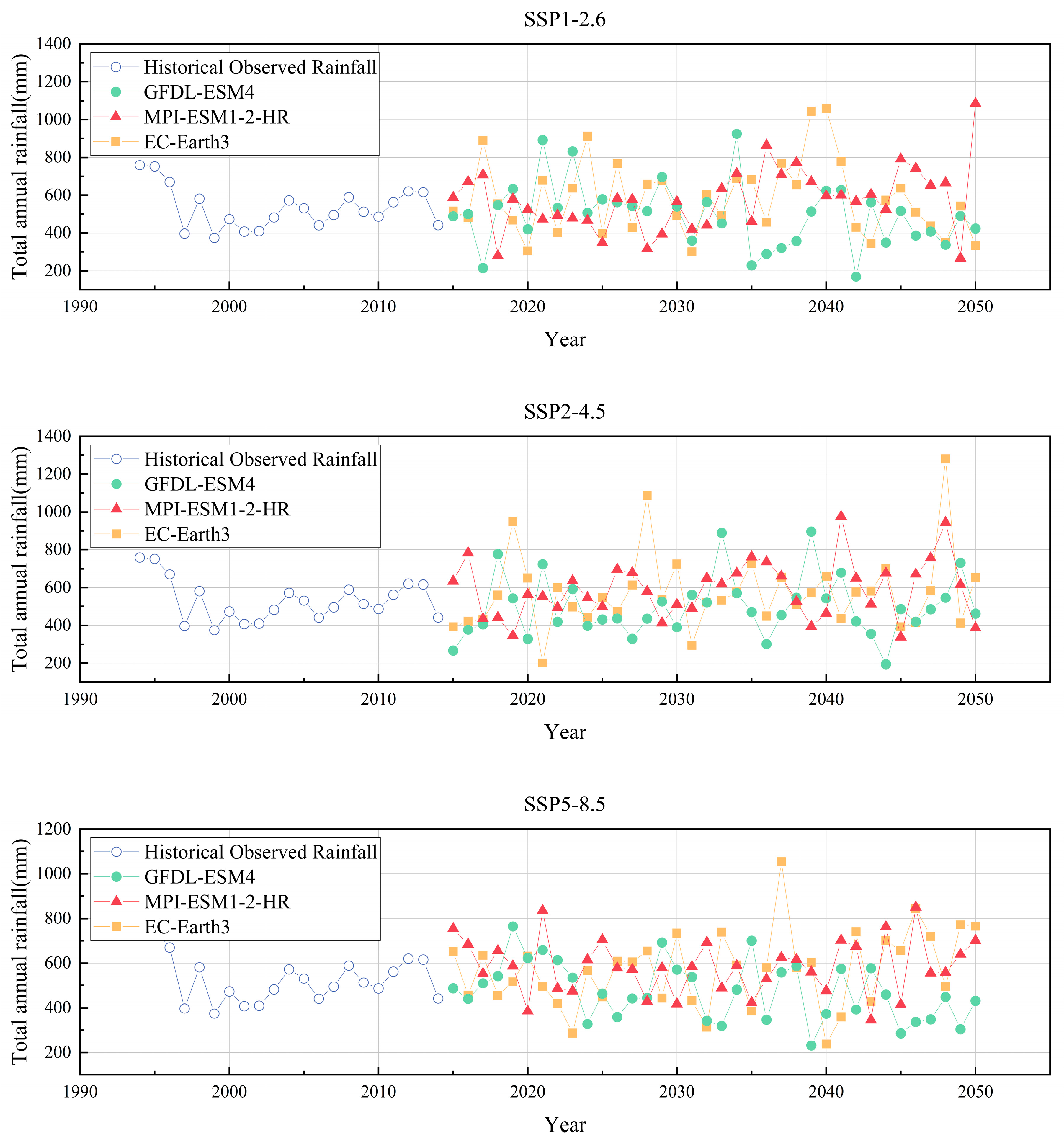 Water 15 02045 g004 Water 15 02045 g004