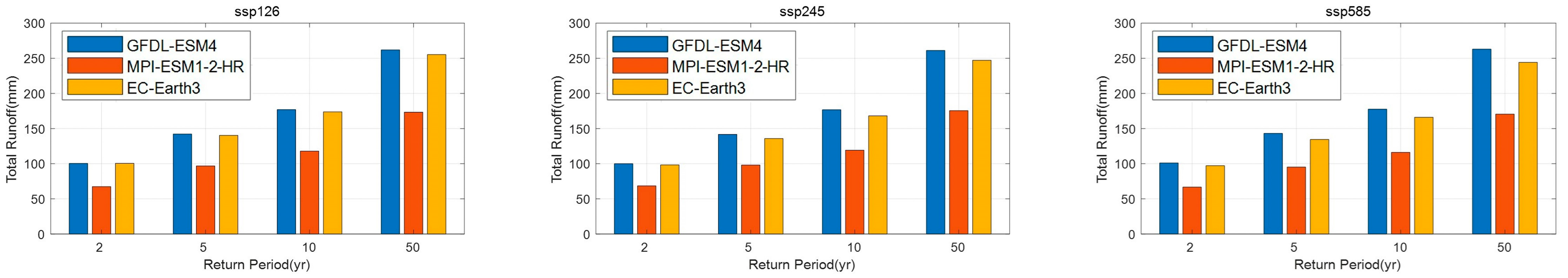 Water 15 02045 g009 Water 15 02045 g009