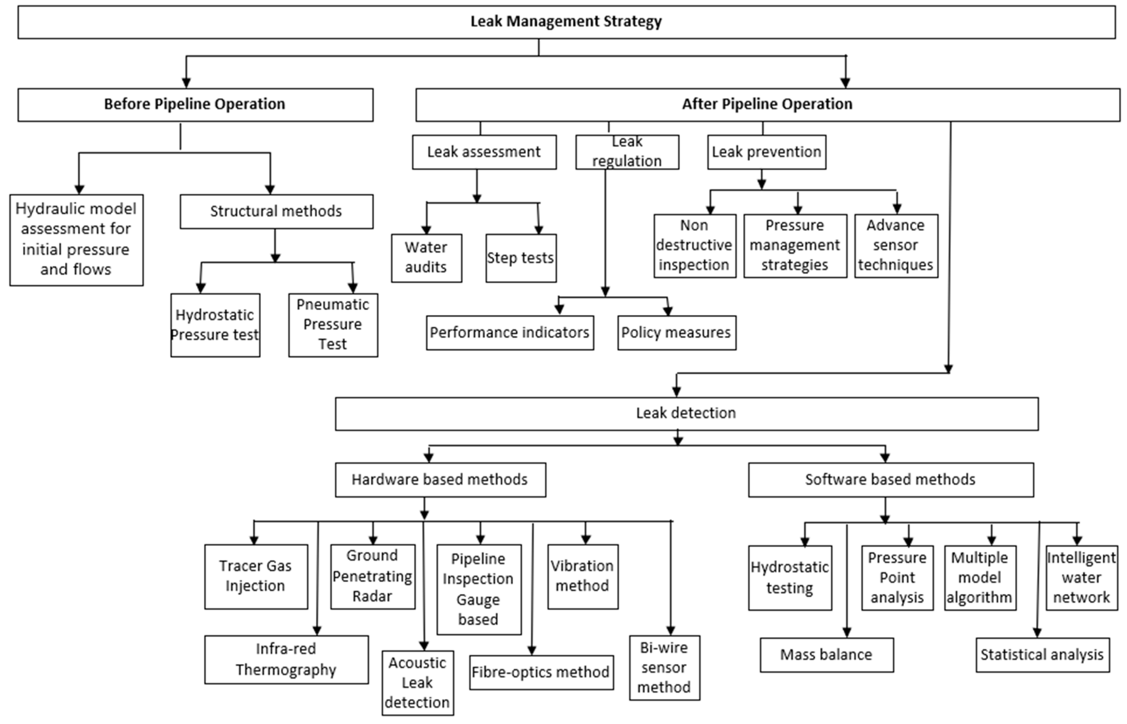 Water 15 02046 g003 Water 15 02046 g003