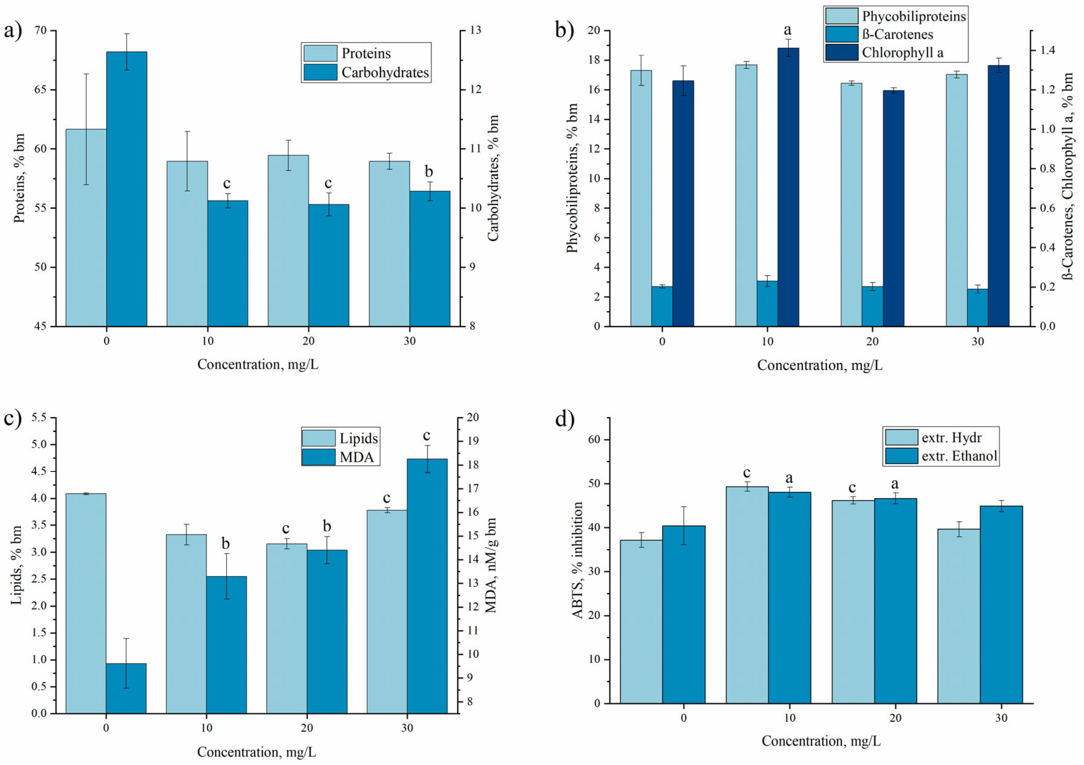 Water 15 02064 g003 Water 15 02064 g003