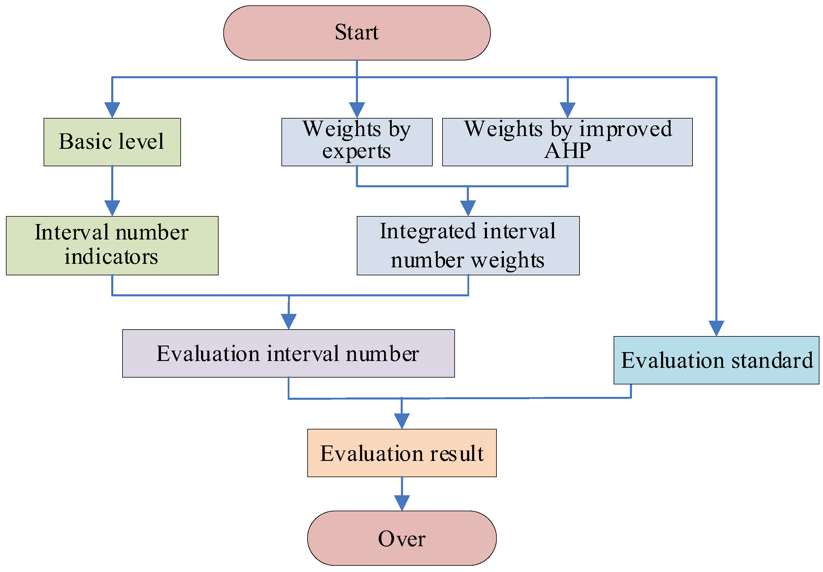 Water 15 02089 g003 Water 15 02089 g003