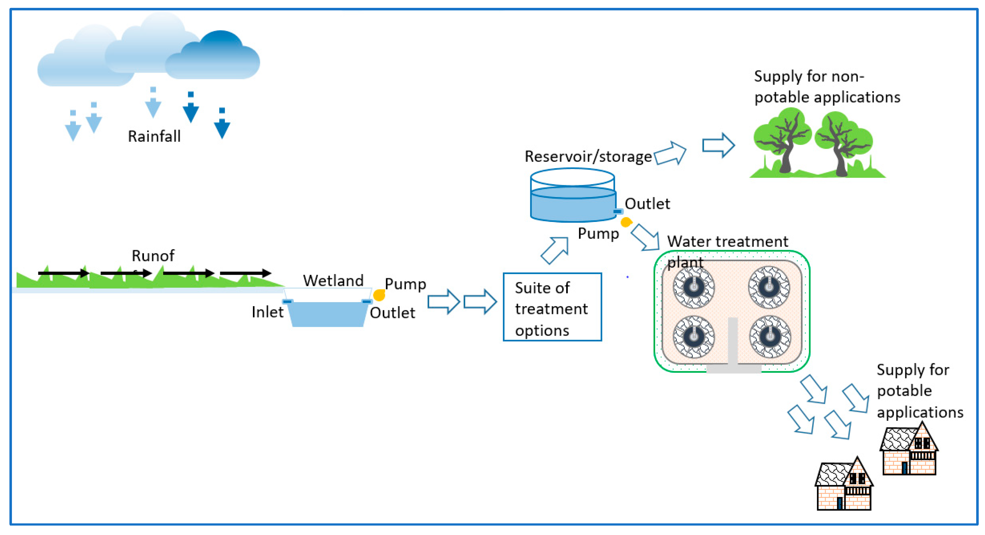 Water 15 02093 g002 Water 15 02093 g002