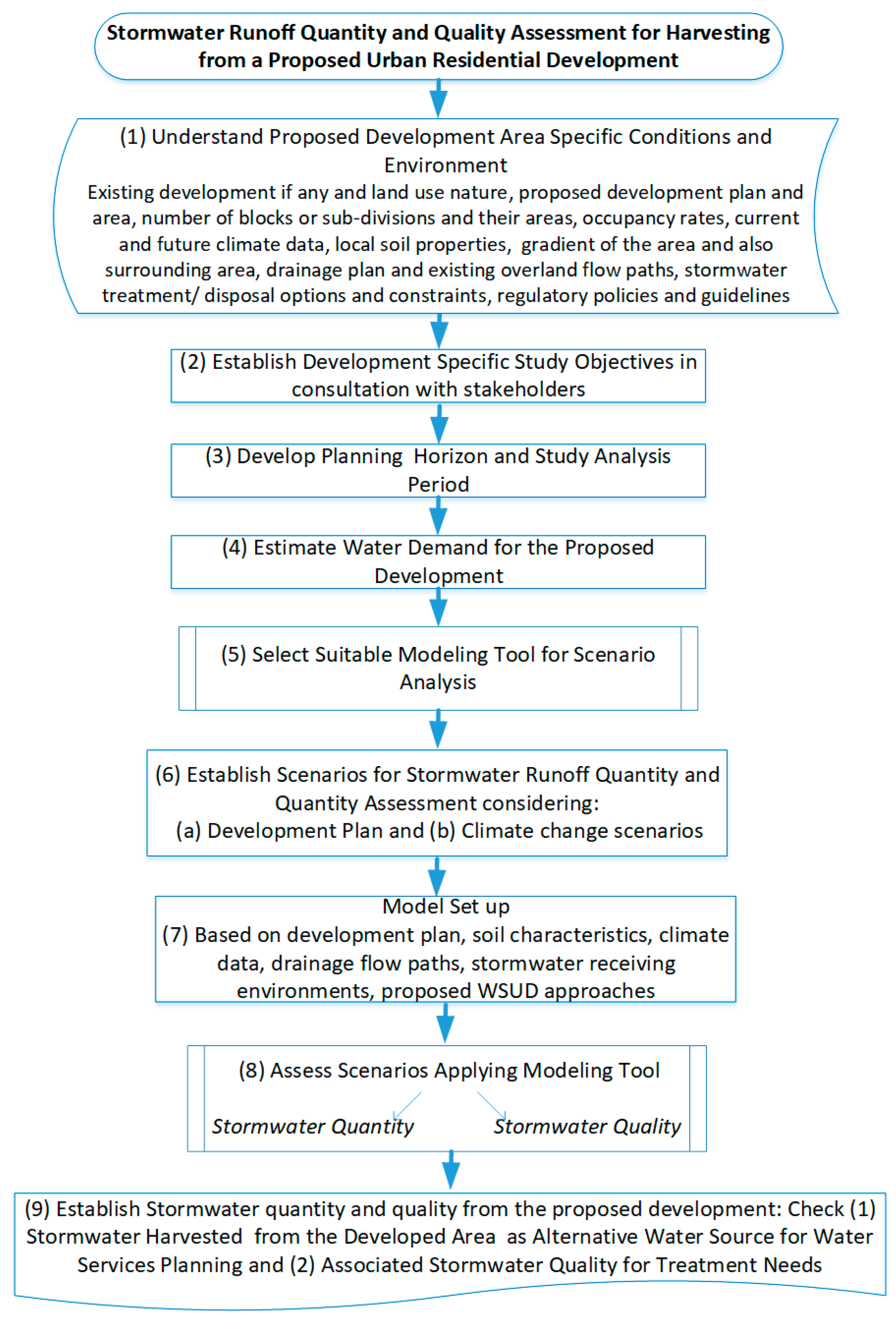 Water 15 02093 g003 Water 15 02093 g003