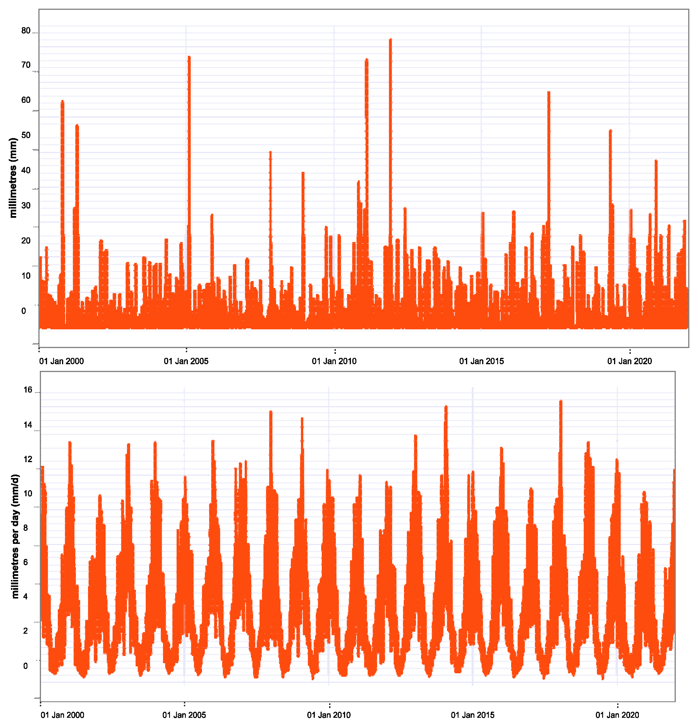 Water 15 02093 g004 Water 15 02093 g004