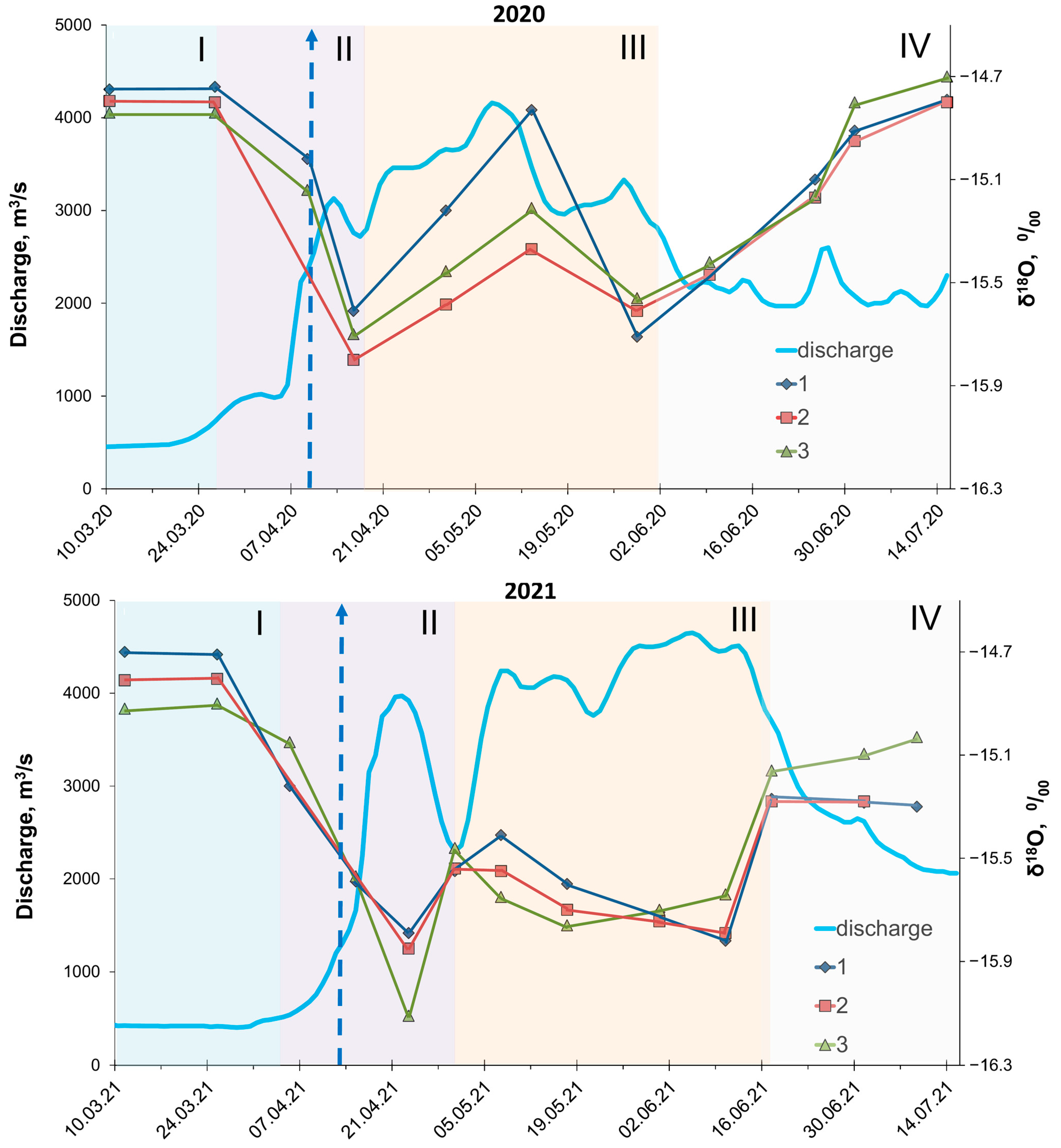 Water 15 02096 g002 Water 15 02096 g002
