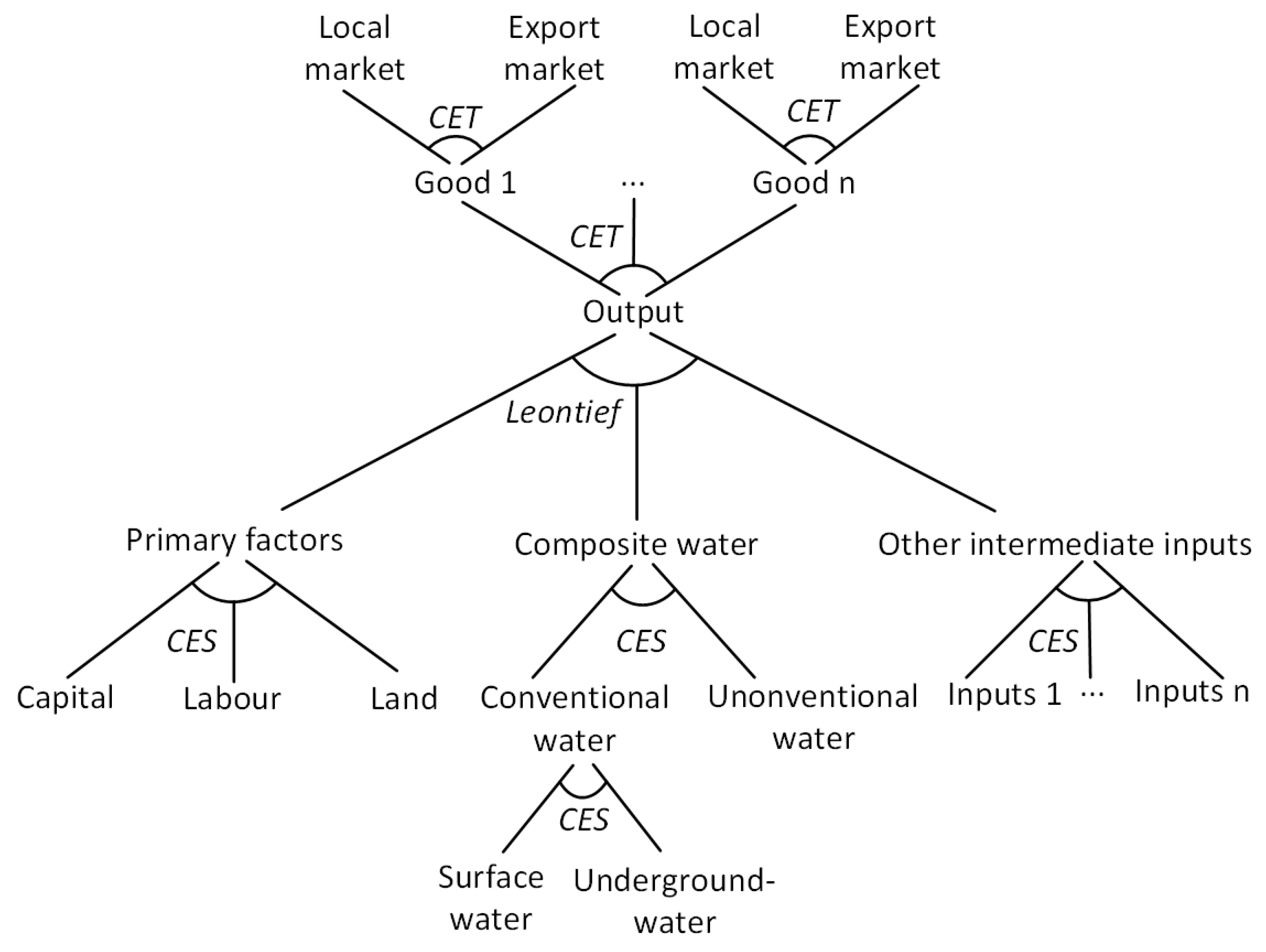 A tailored-fit model evaluation strategy for better decisions about  structural equation models - ScienceDirect