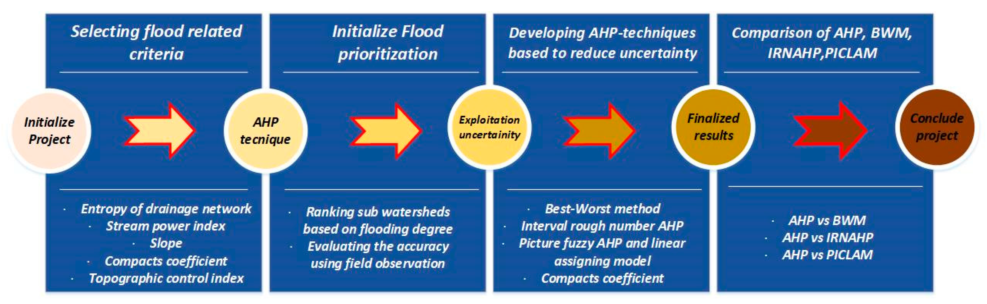 Water 15 02128 g002 Water 15 02128 g002