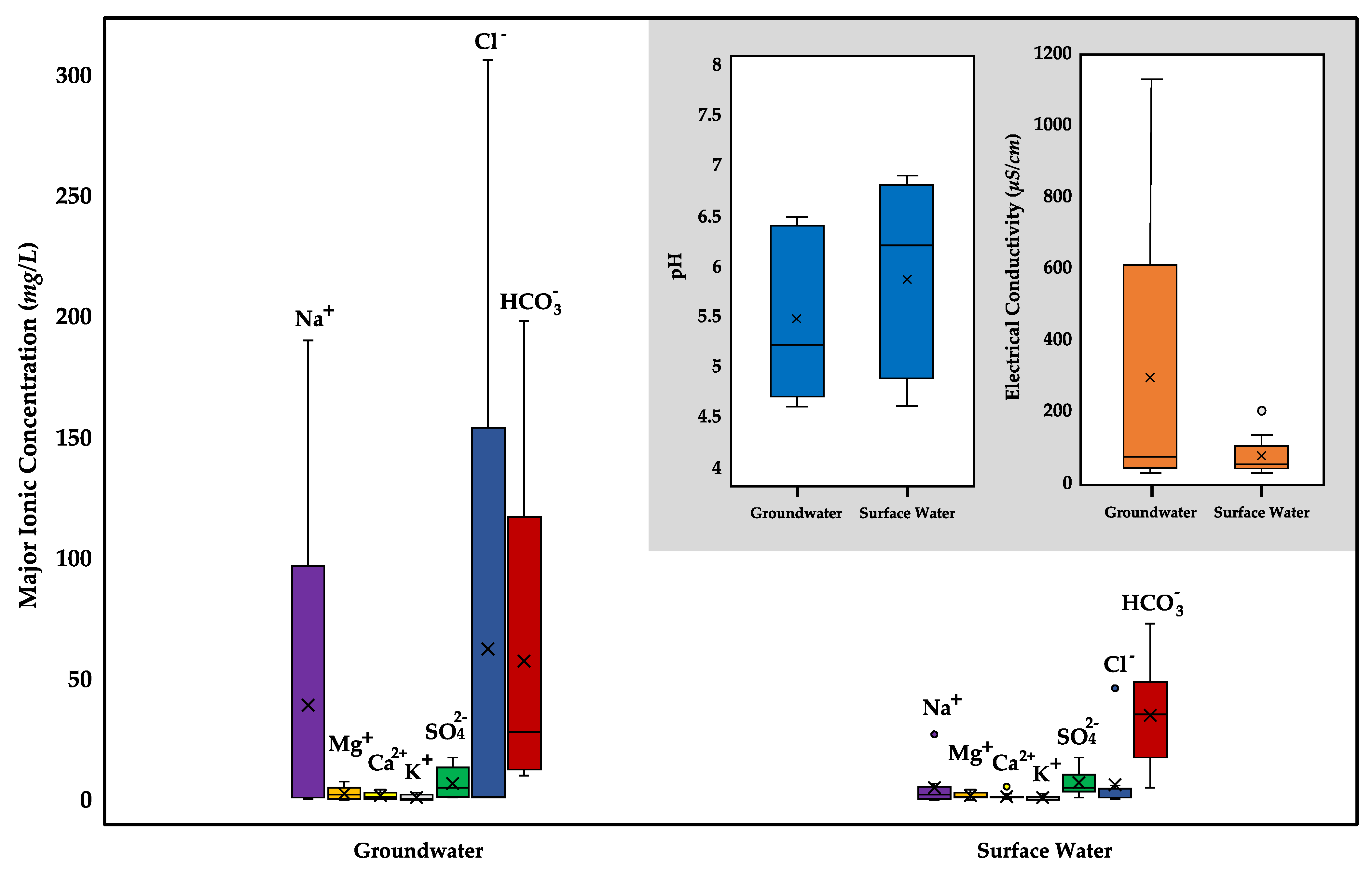 Water 15 02154 g003 Water 15 02154 g003