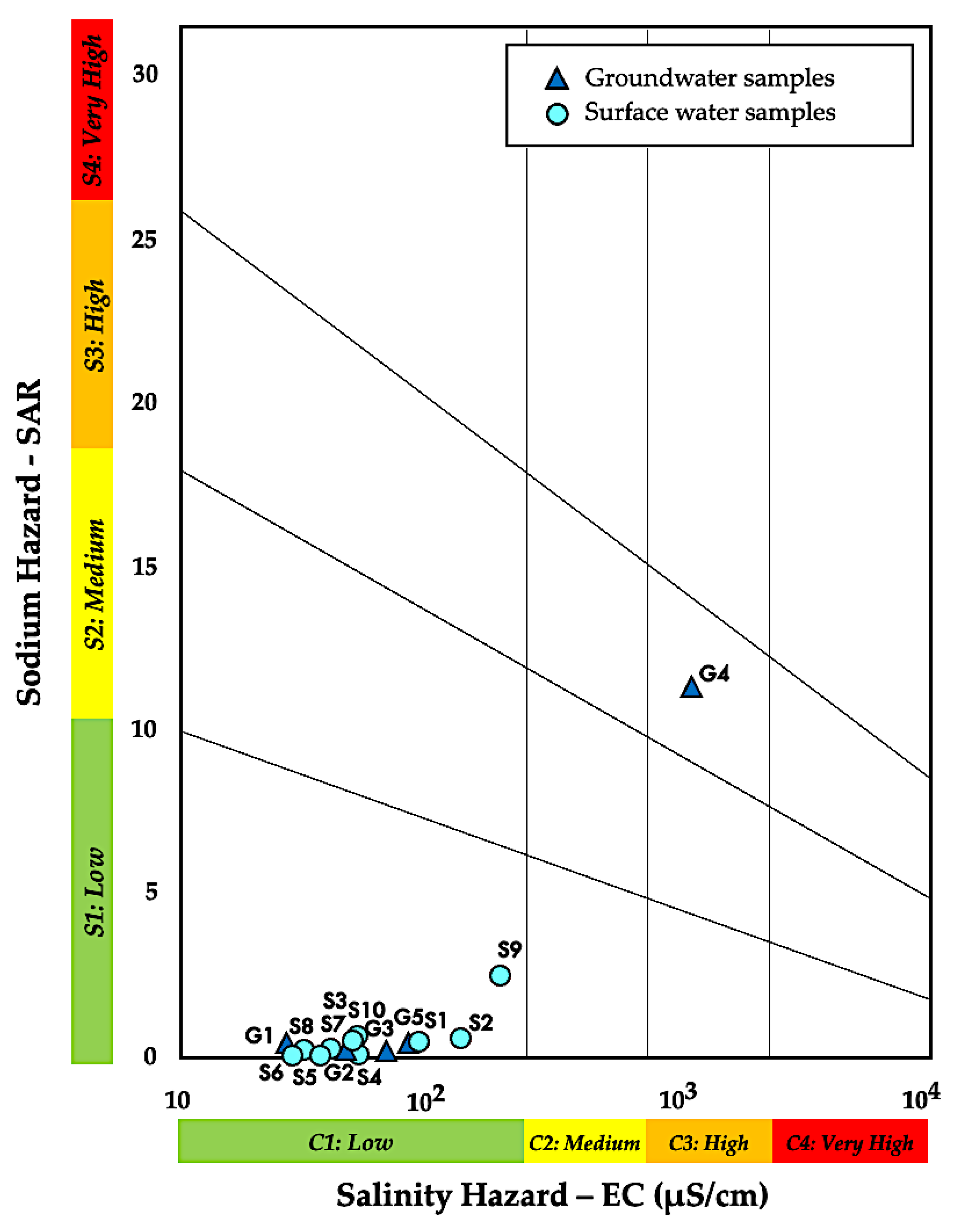 Water 15 02154 g005 Water 15 02154 g005