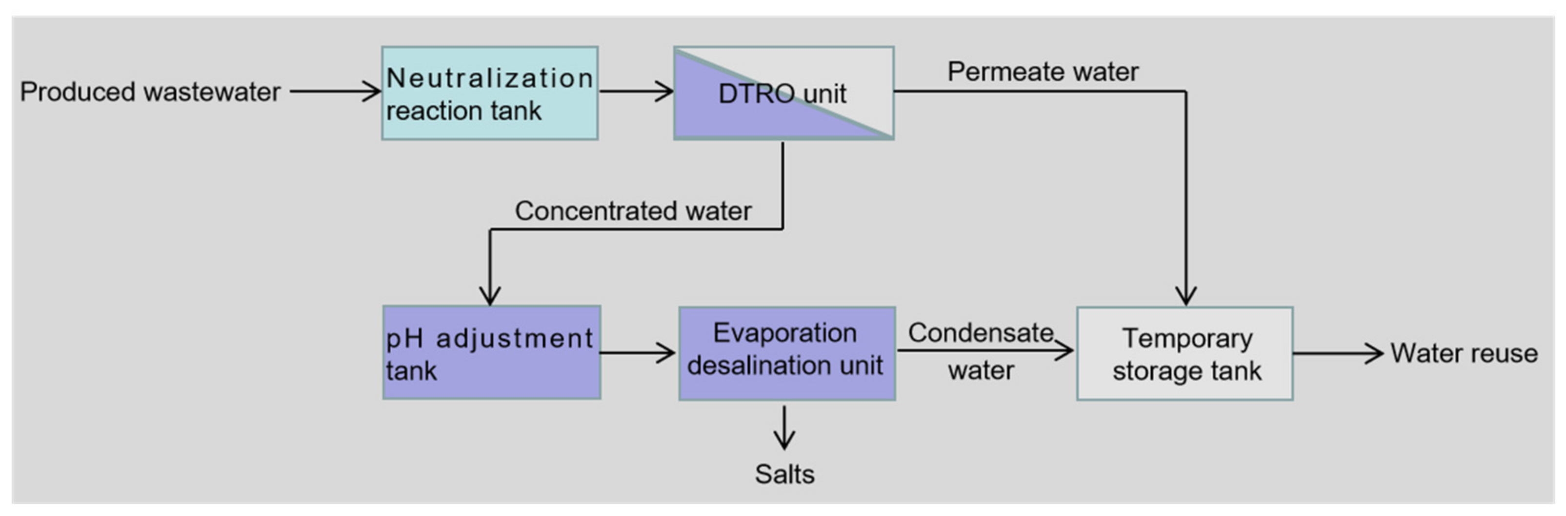 Water 15 02259 g002 Water 15 02259 g002