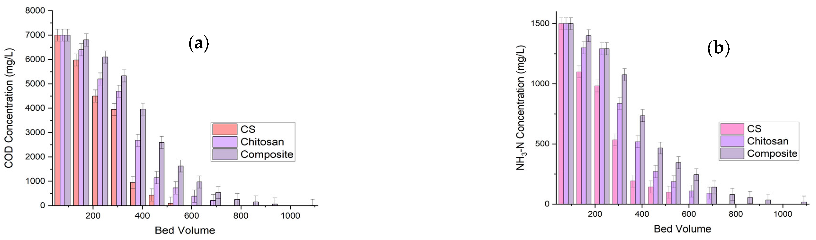 Water 15 02263 g007 Water 15 02263 g007