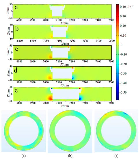 Water | Free Full-Text | The Dynamic Characteristics of a Piped 