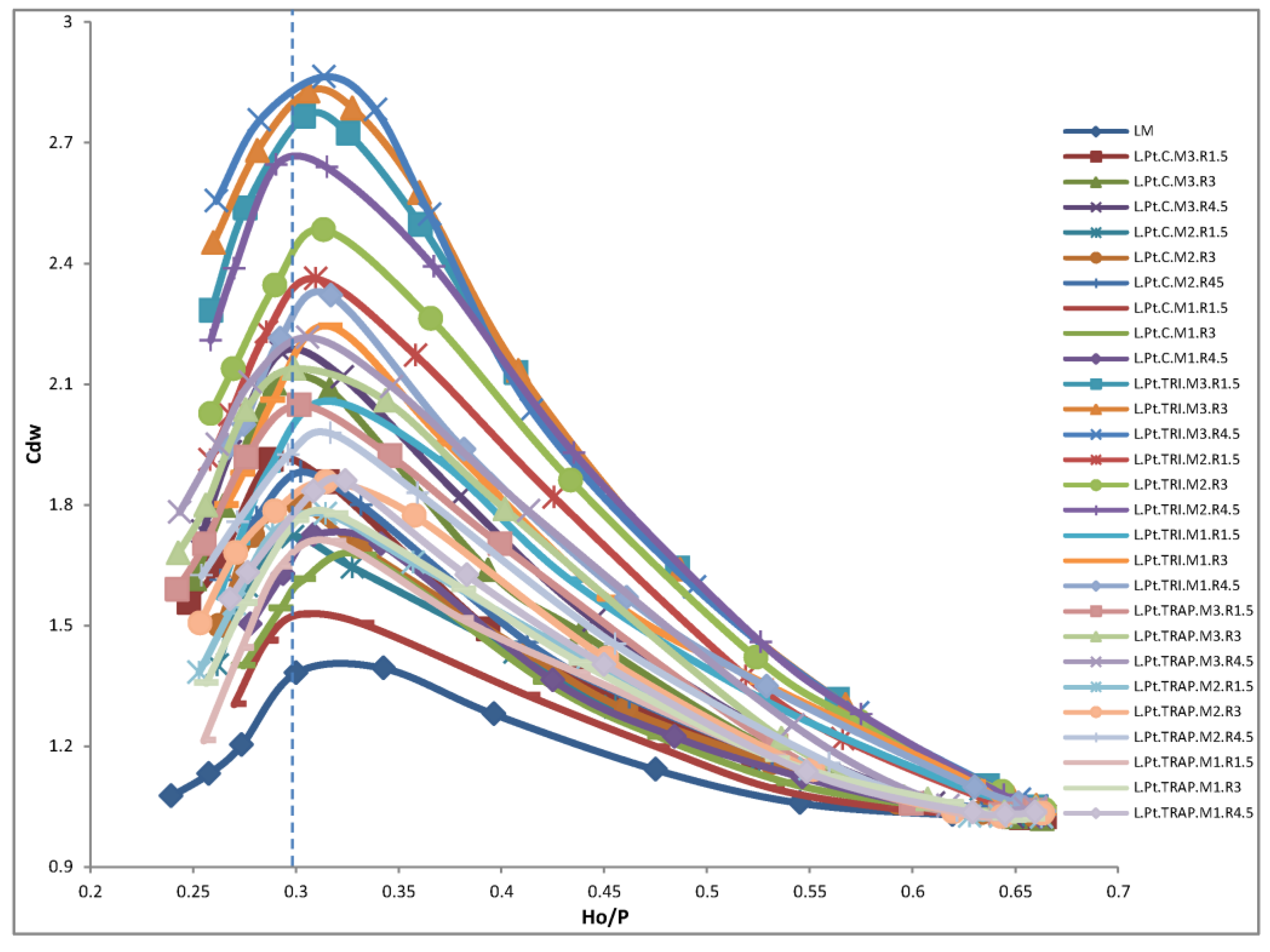 Water 15 02307 g007 Water 15 02307 g007