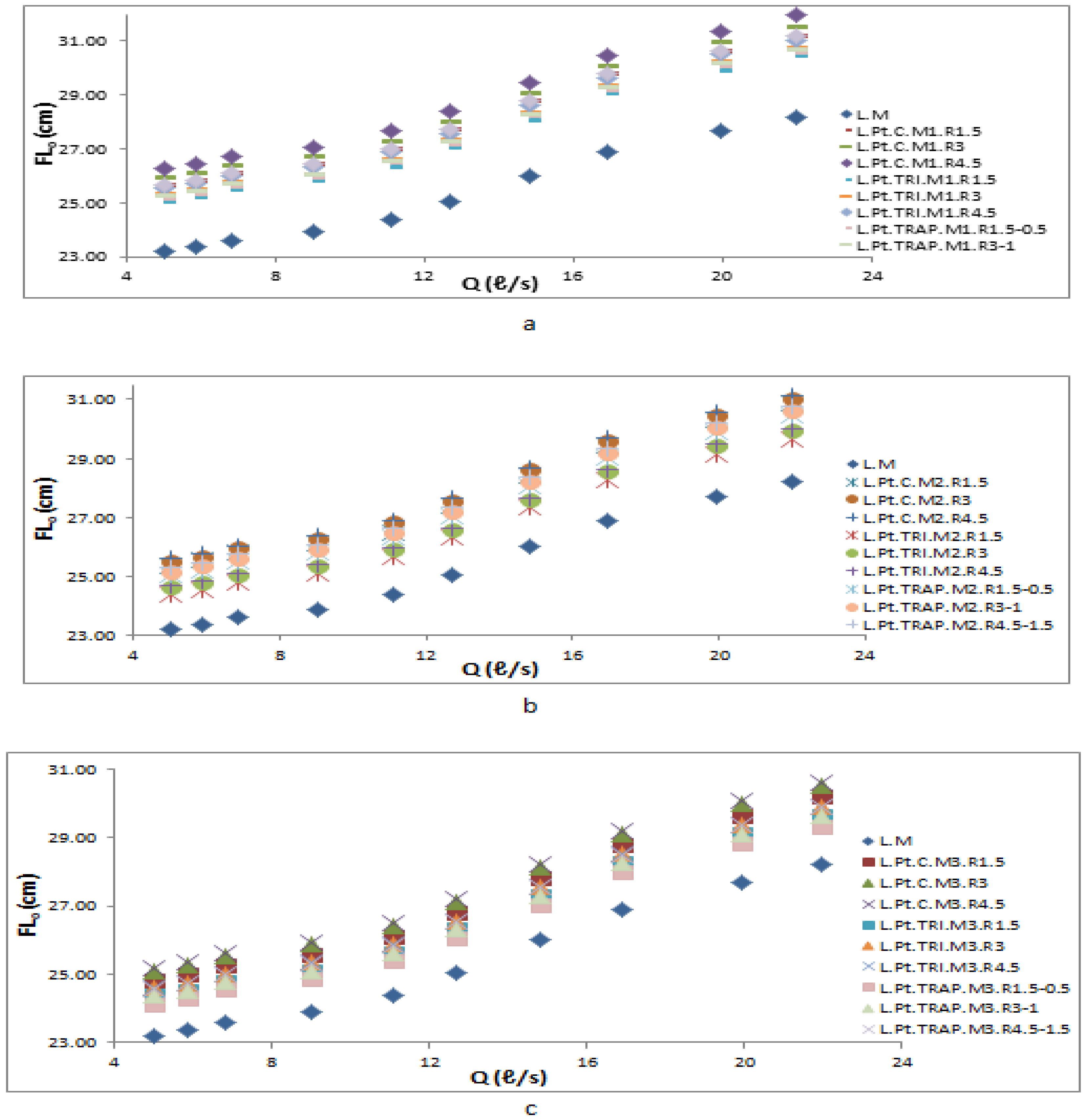 Water 15 02307 g013 Water 15 02307 g013