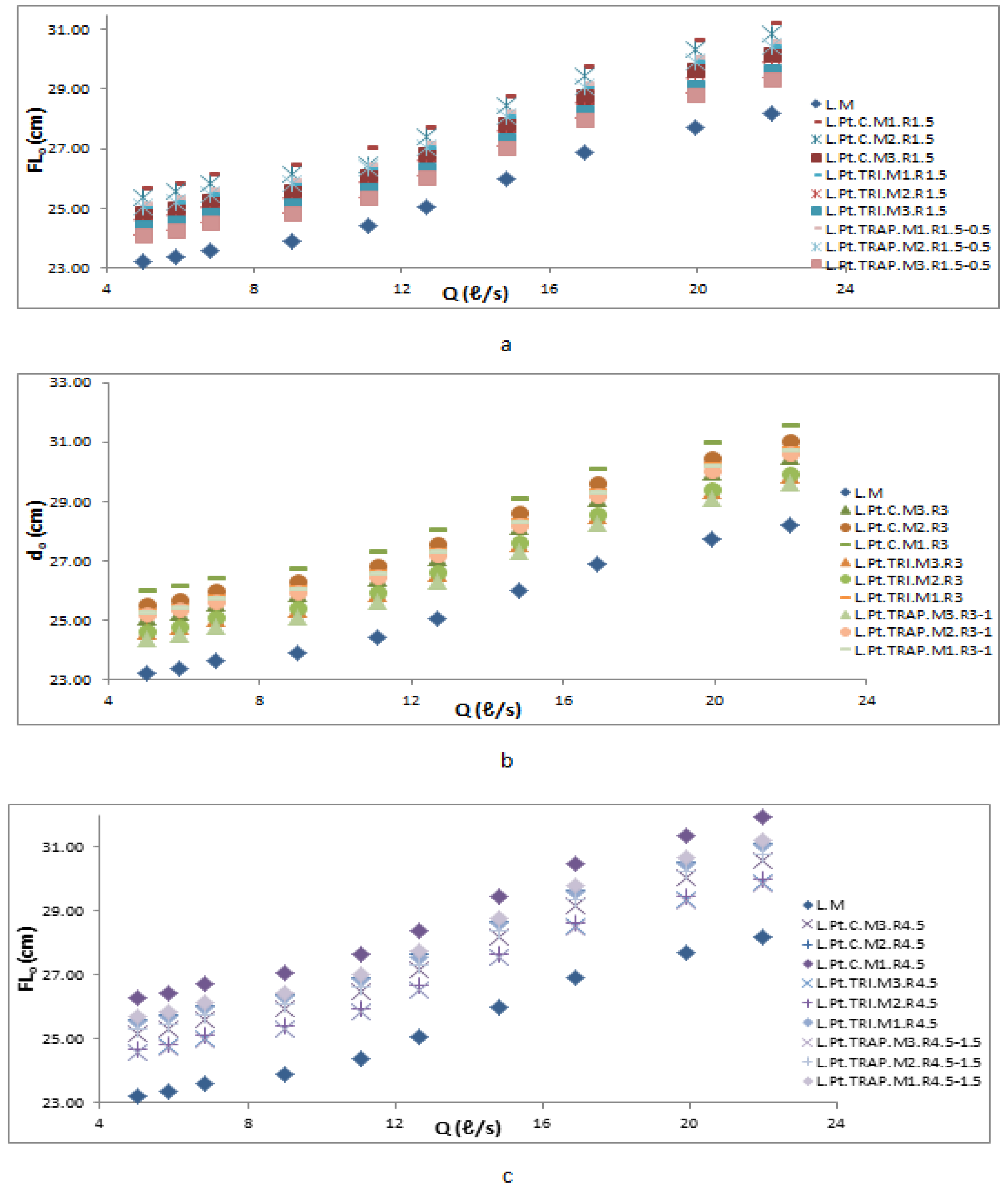 Water 15 02307 g014 Water 15 02307 g014
