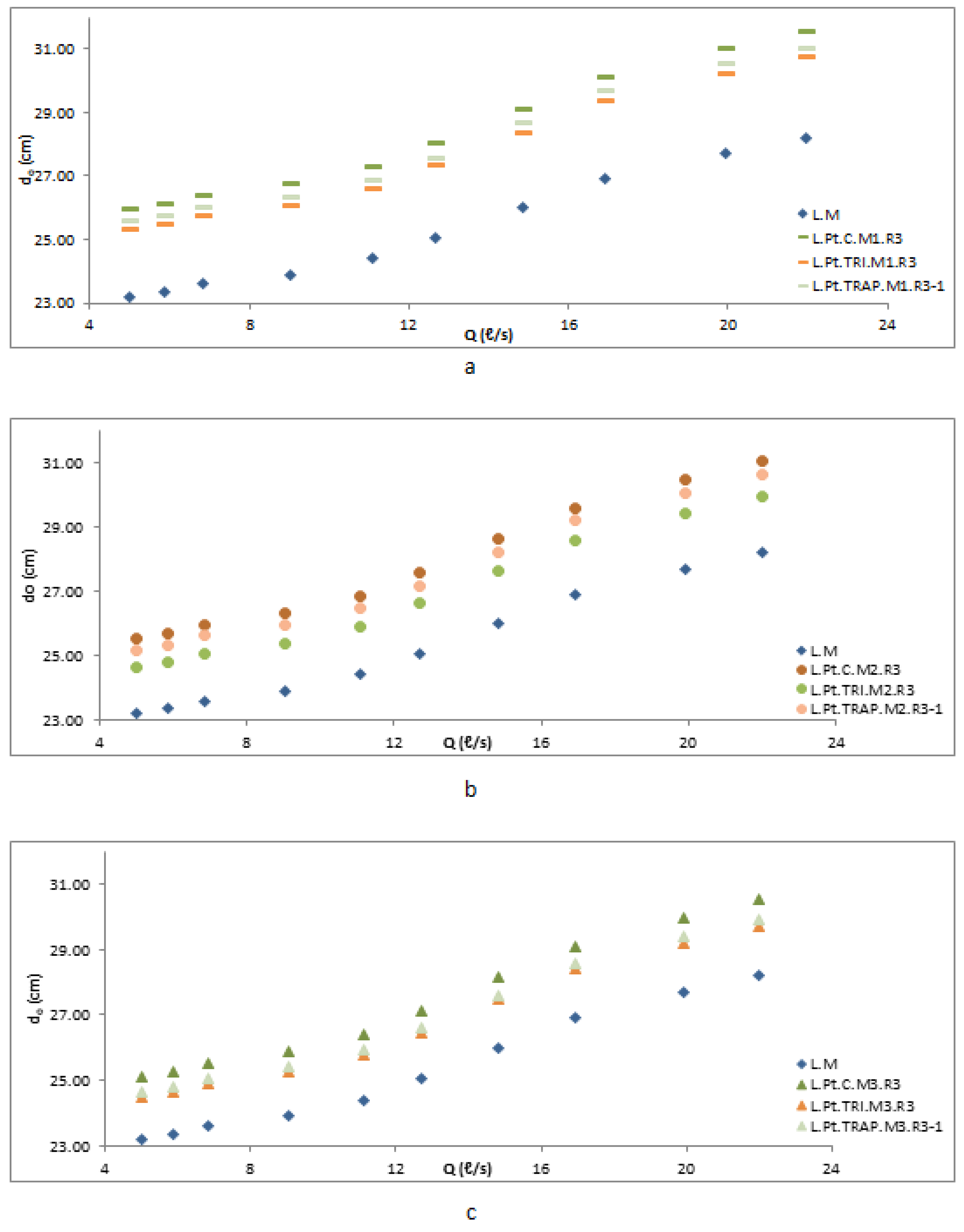 Water 15 02307 g015 Water 15 02307 g015