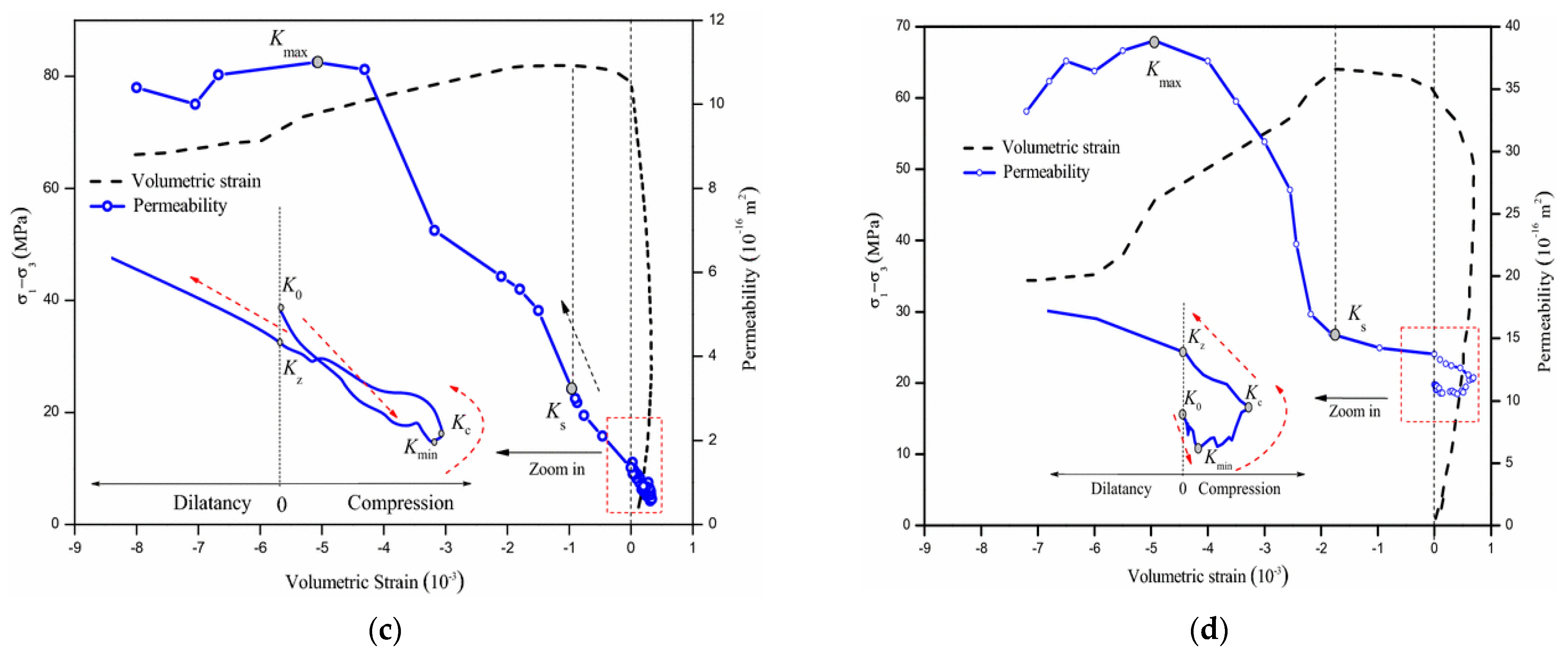 Water 15 02309 g002b
