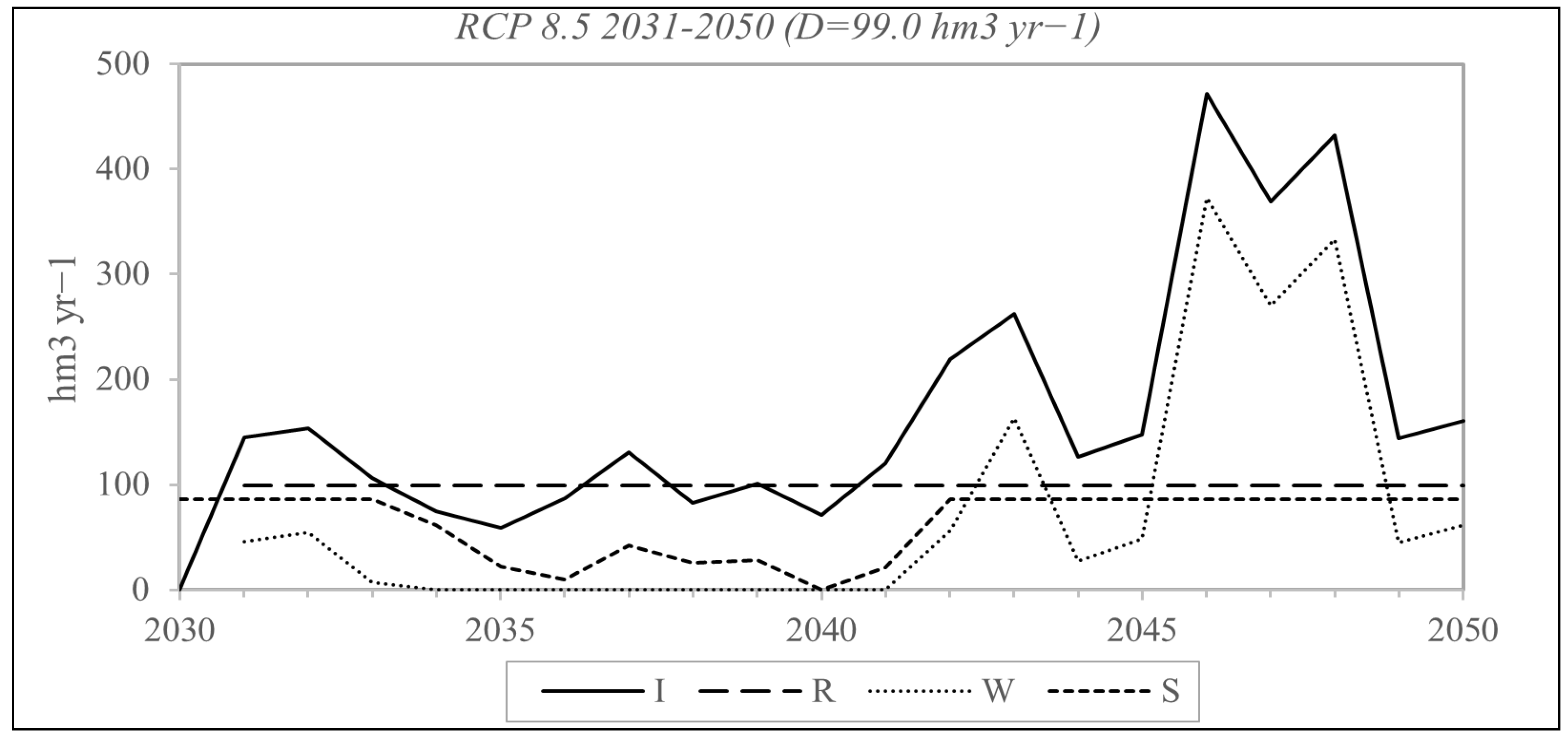 Water 15 02323 g011a
