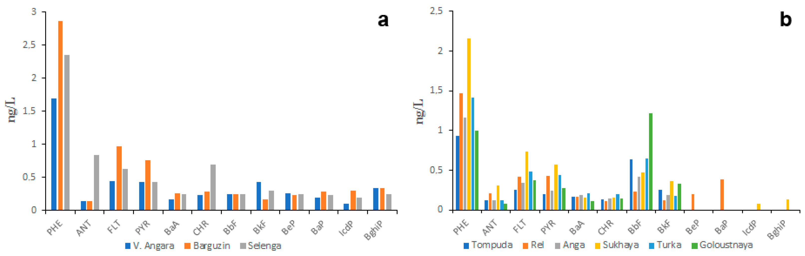 Water 15 02324 g002 Water 15 02324 g002