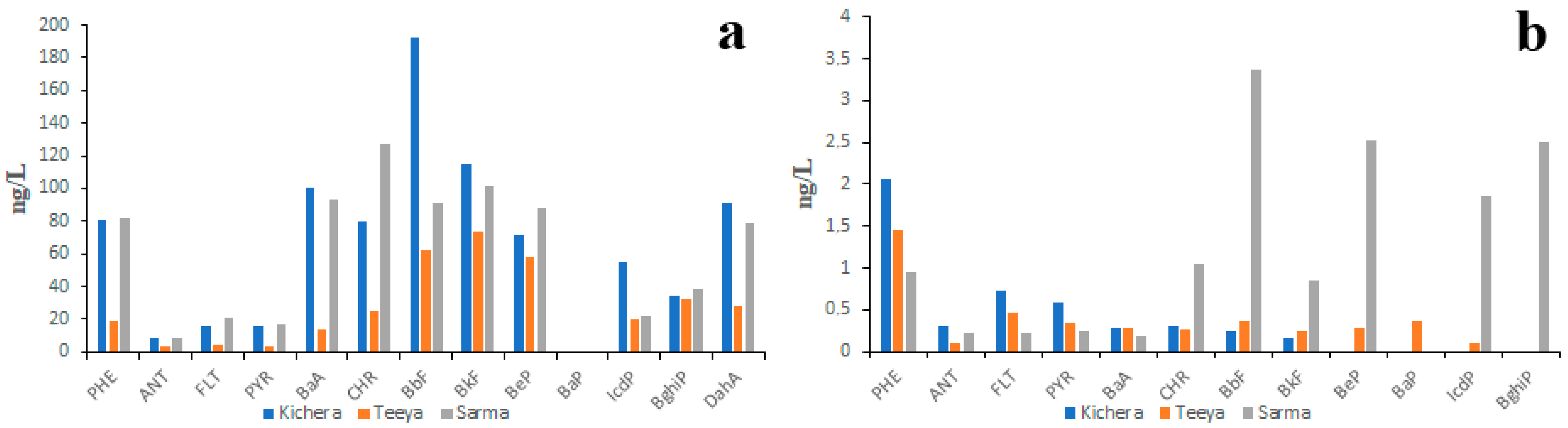 Water 15 02324 g003 Water 15 02324 g003