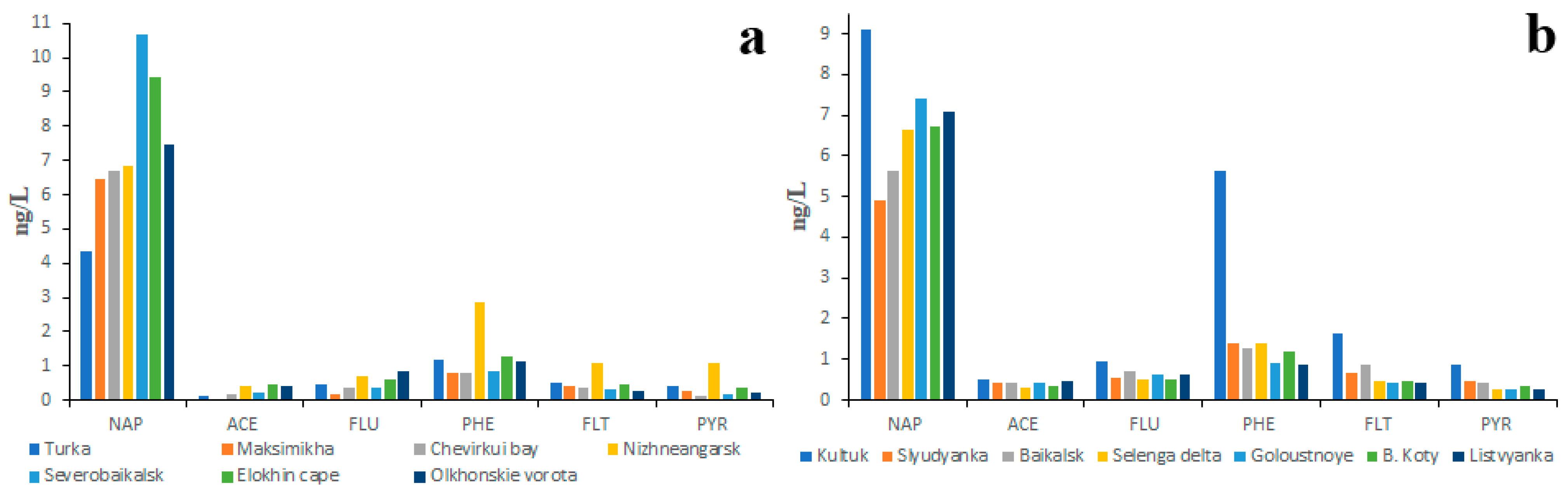 Water 15 02324 g006 Water 15 02324 g006
