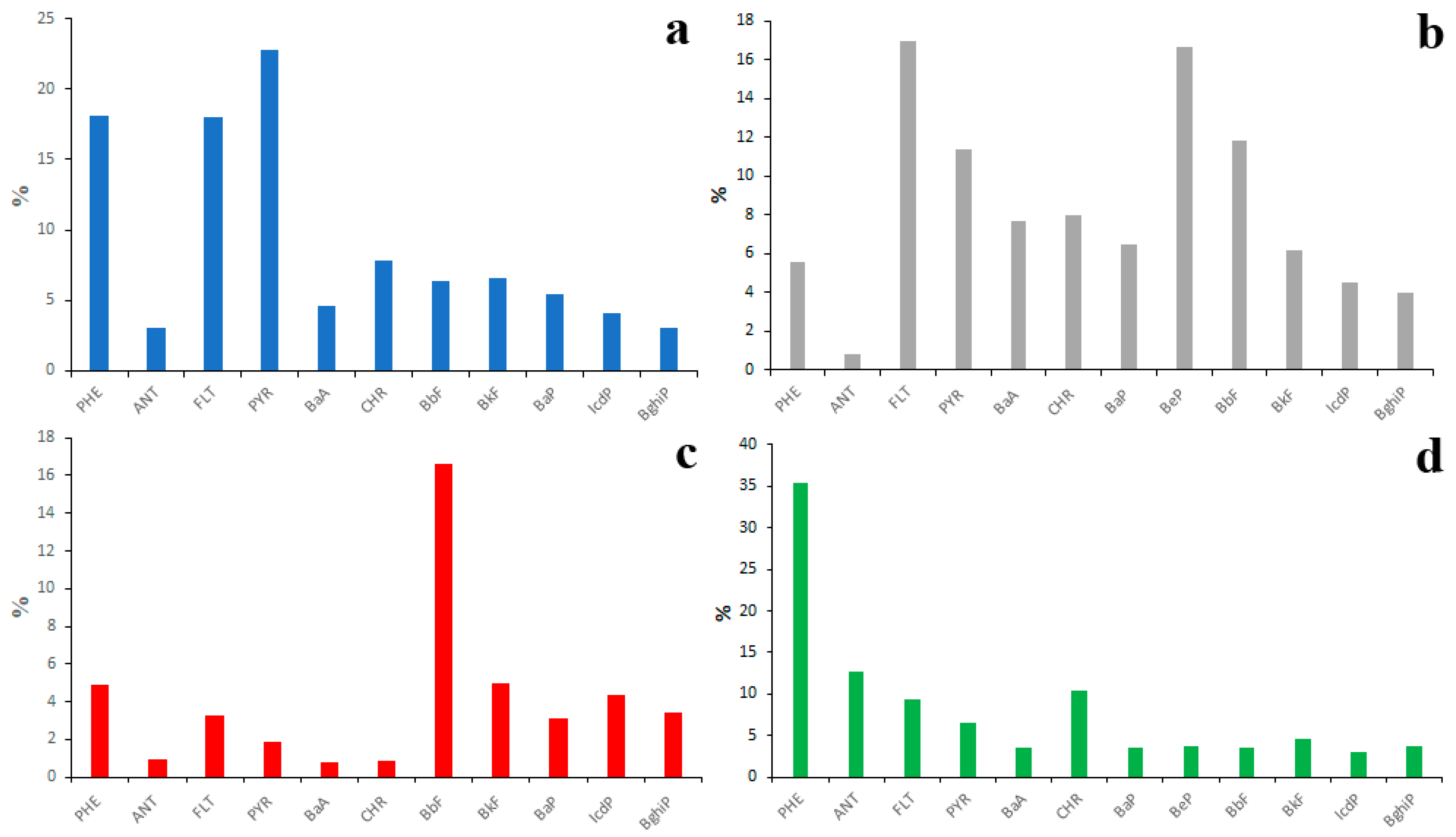 Water 15 02324 g013 Water 15 02324 g013